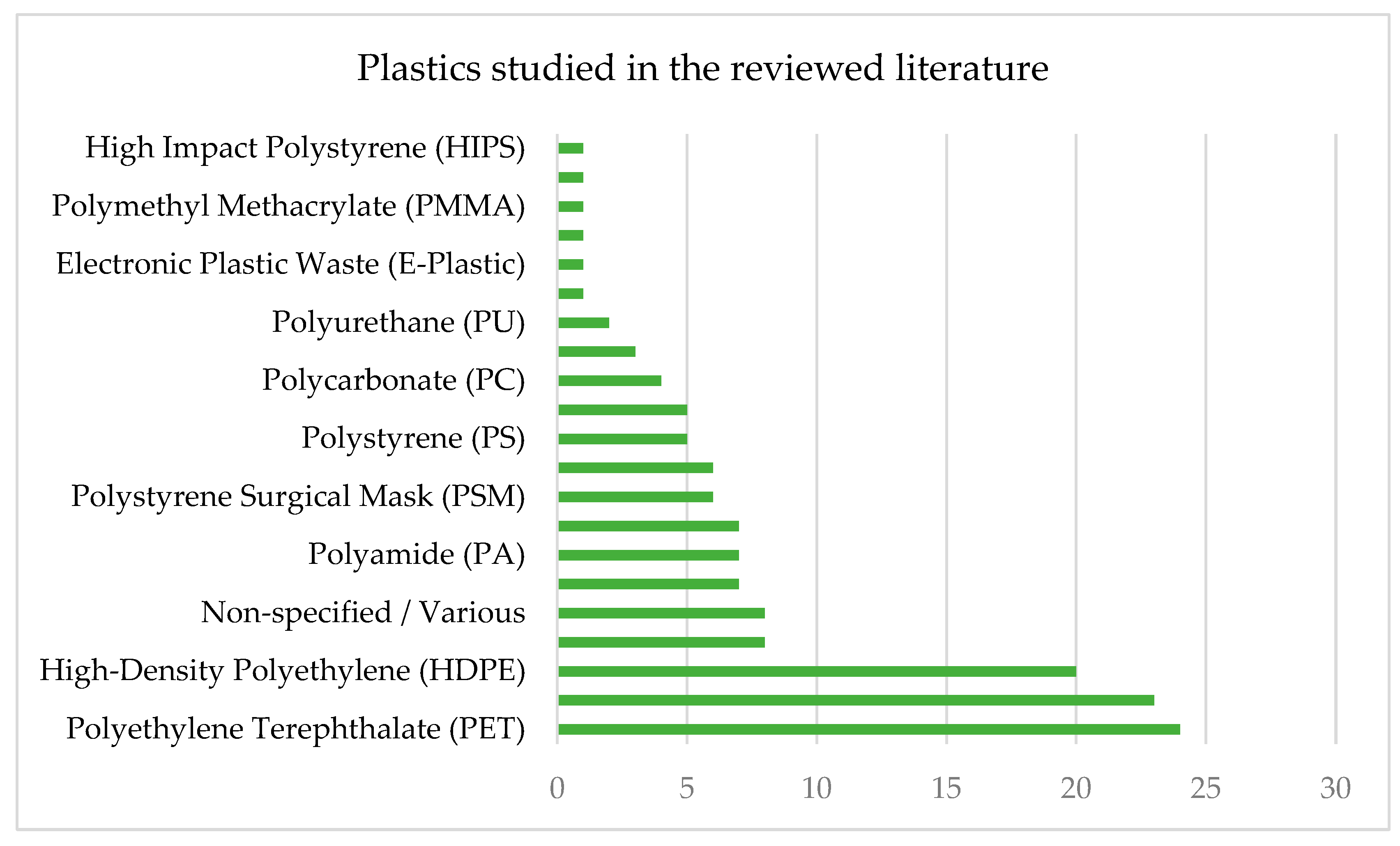 Polymers 17 01729 g003