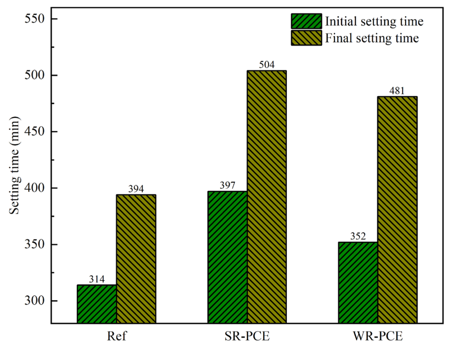 Polymers 17 01738 g003