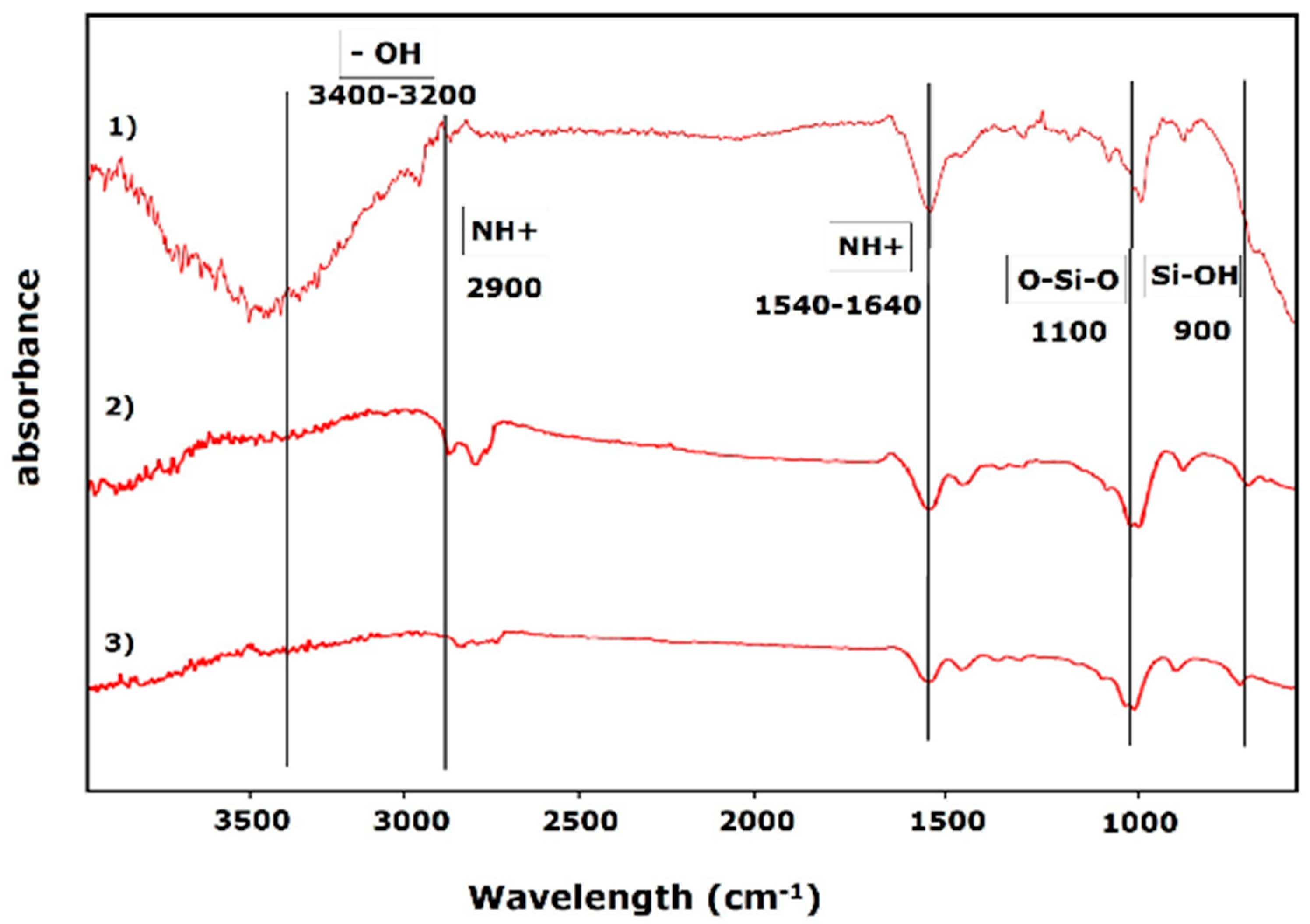 Polymers 17 01838 g003