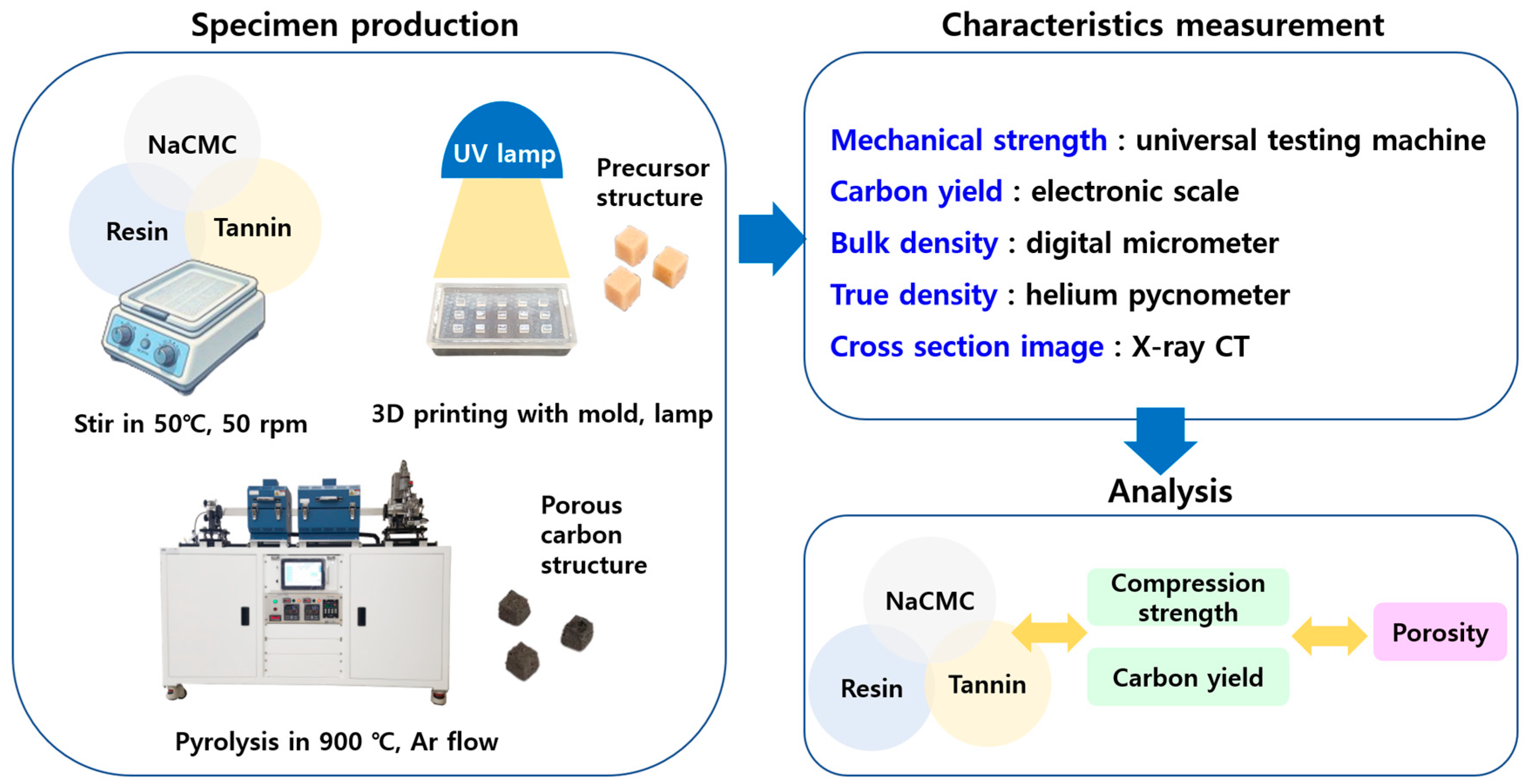 Polymers 17 01859 g001
