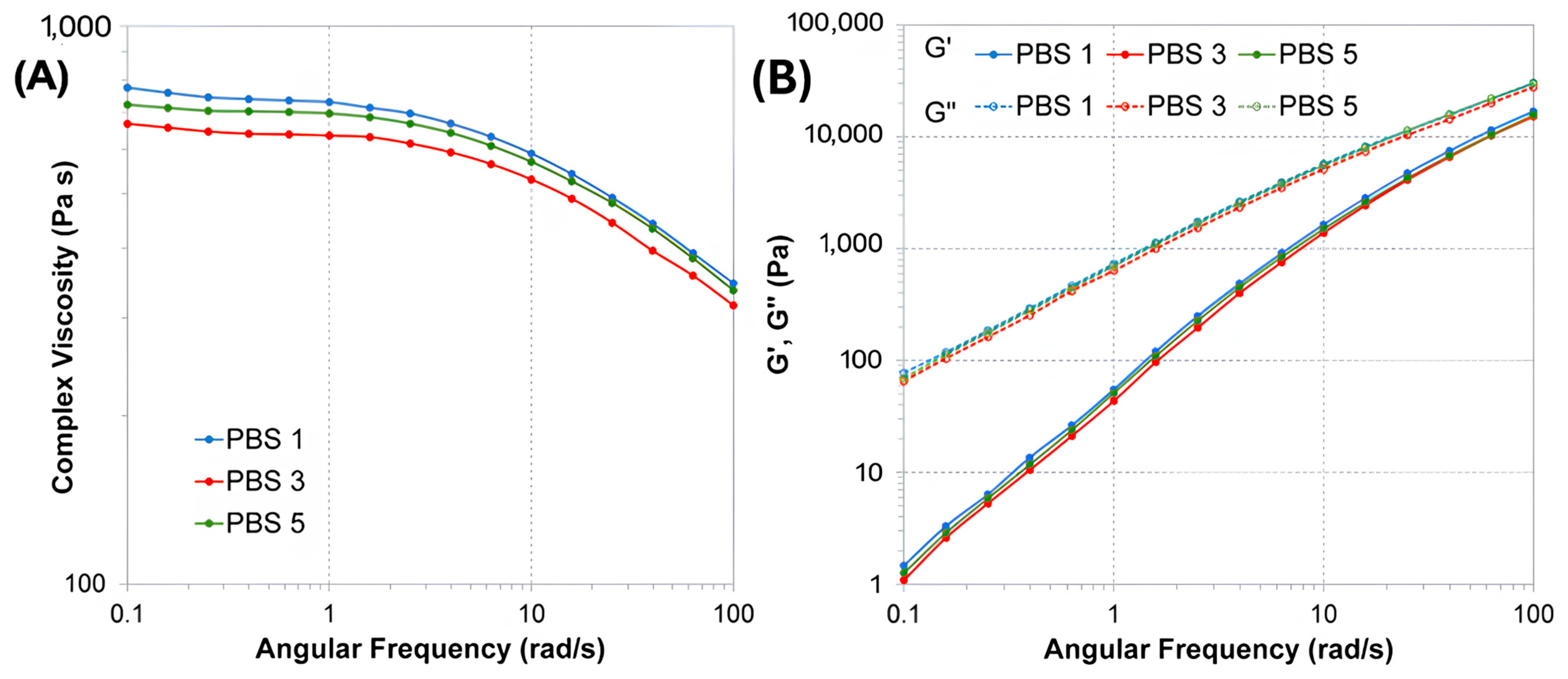 Polymers 17 01918 g003