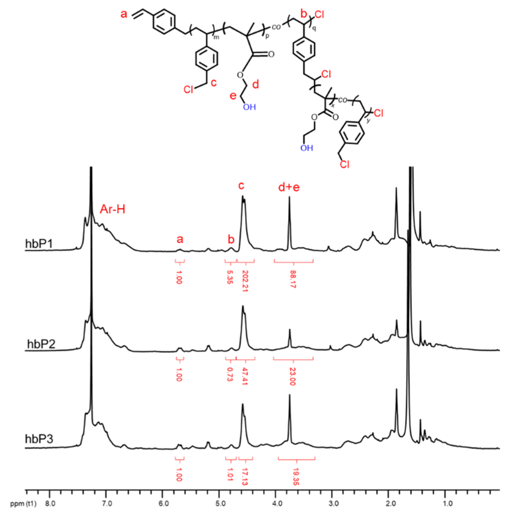Polymers 17 01930 g002