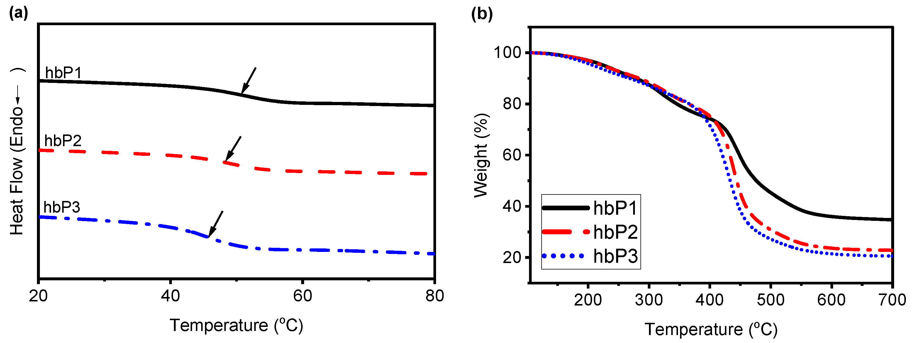 Polymers 17 01930 g003