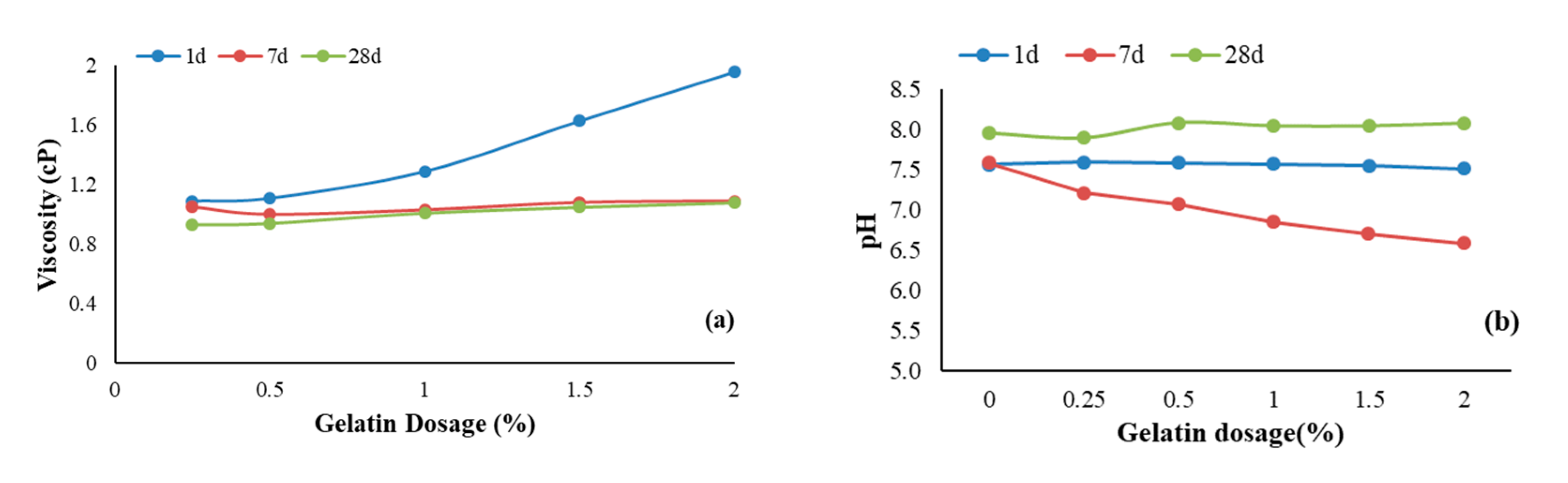 Polymers 17 01954 g002