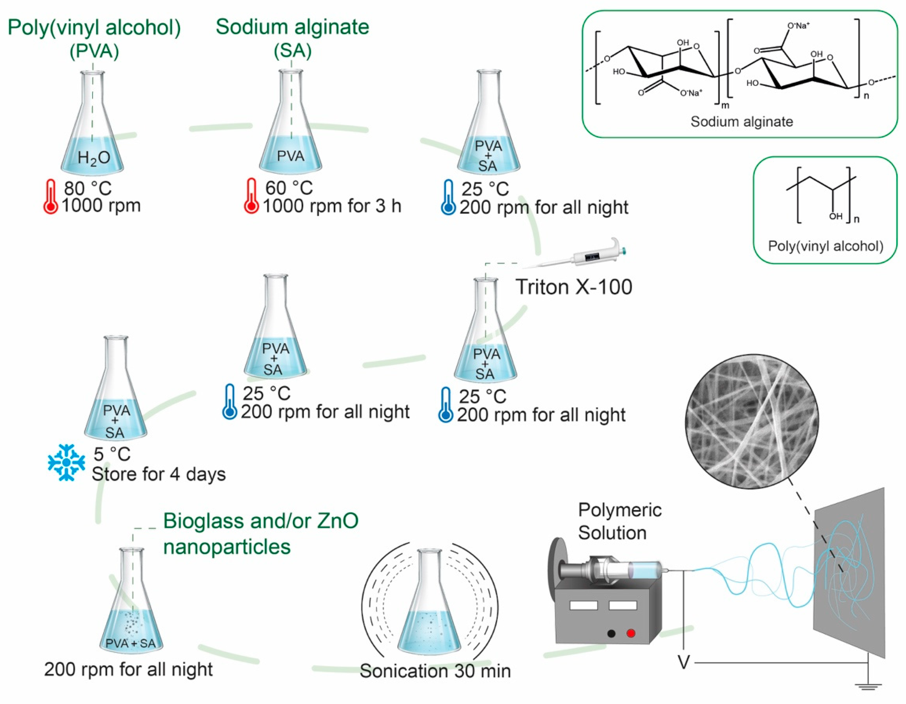 Polymers 17 02185 g001 Polymers 17 02185 g001