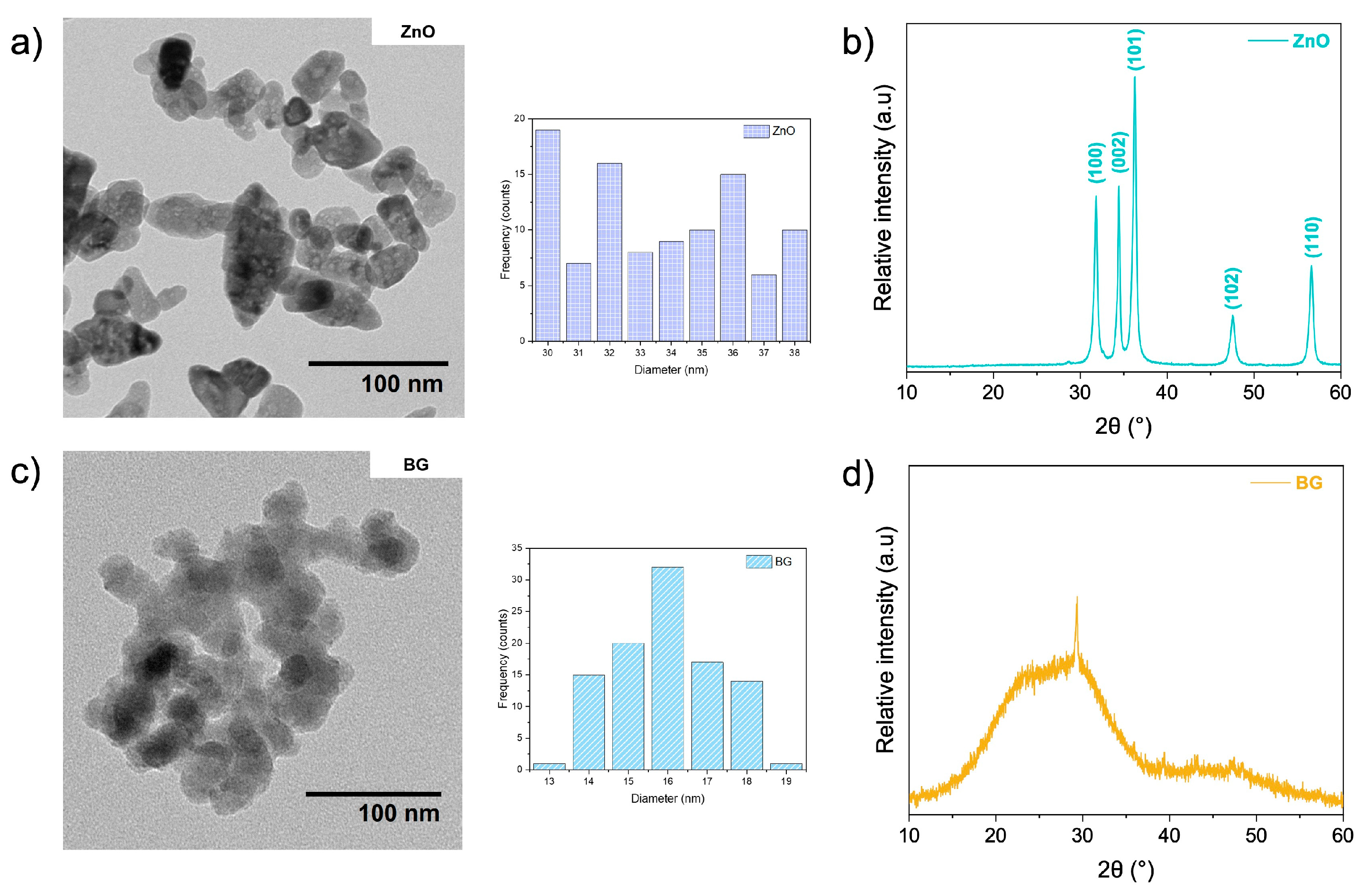 Polymers 17 02185 g002 Polymers 17 02185 g002