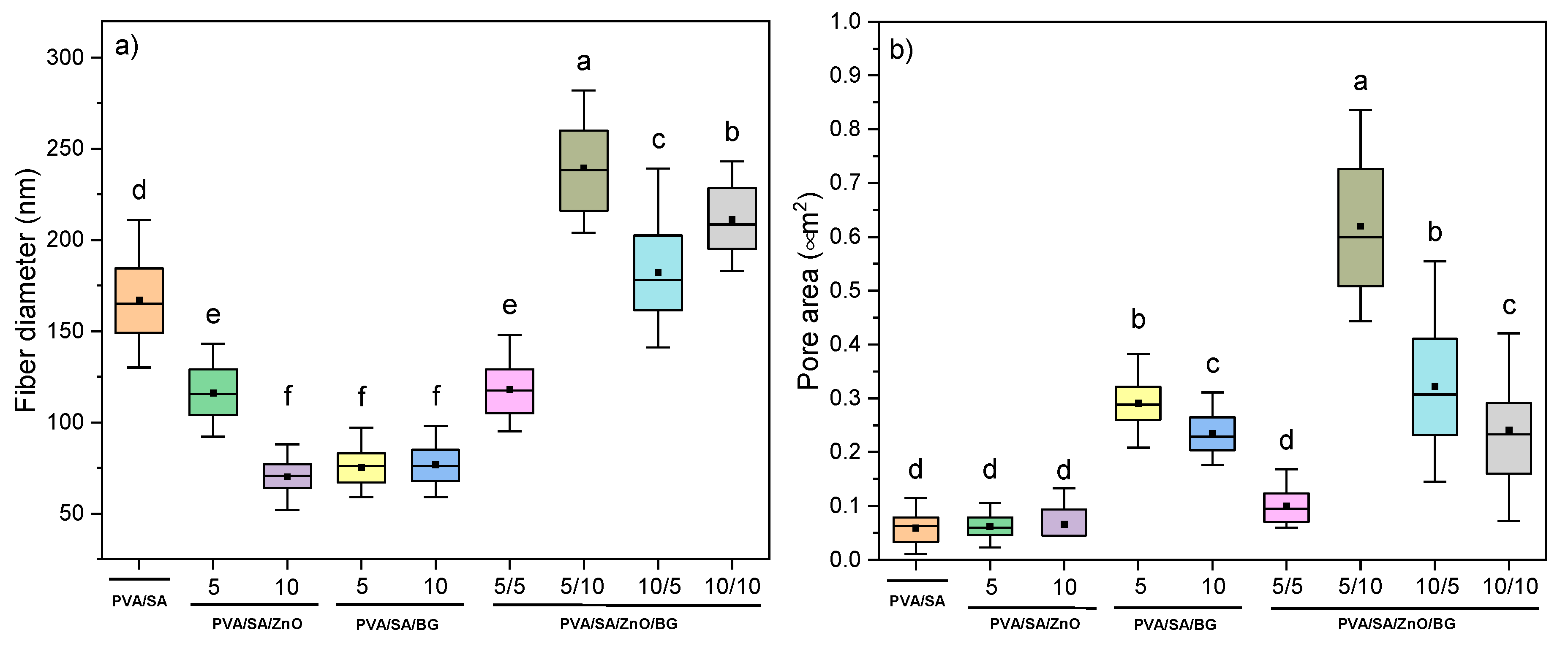 Polymers 17 02185 g005 Polymers 17 02185 g005