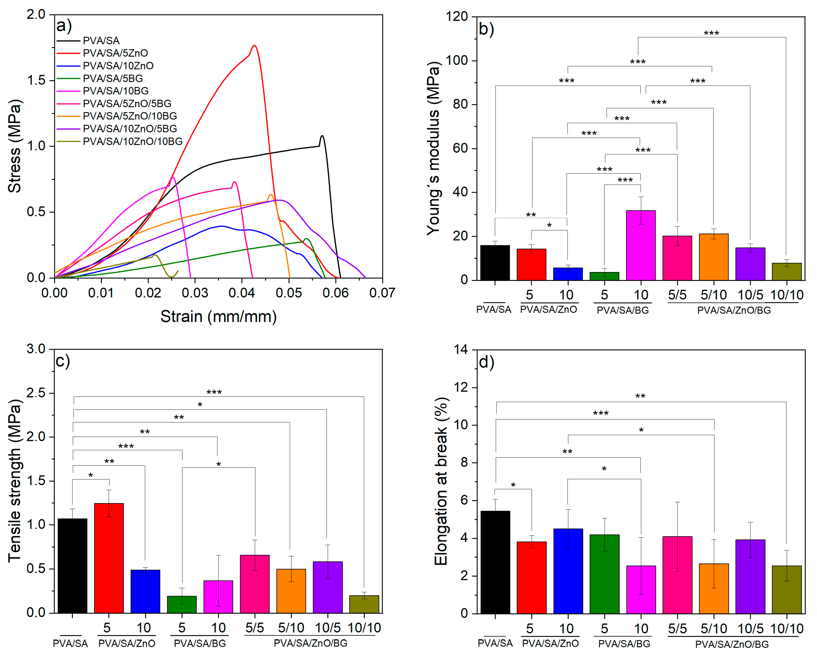 Polymers 17 02185 g008 Polymers 17 02185 g008