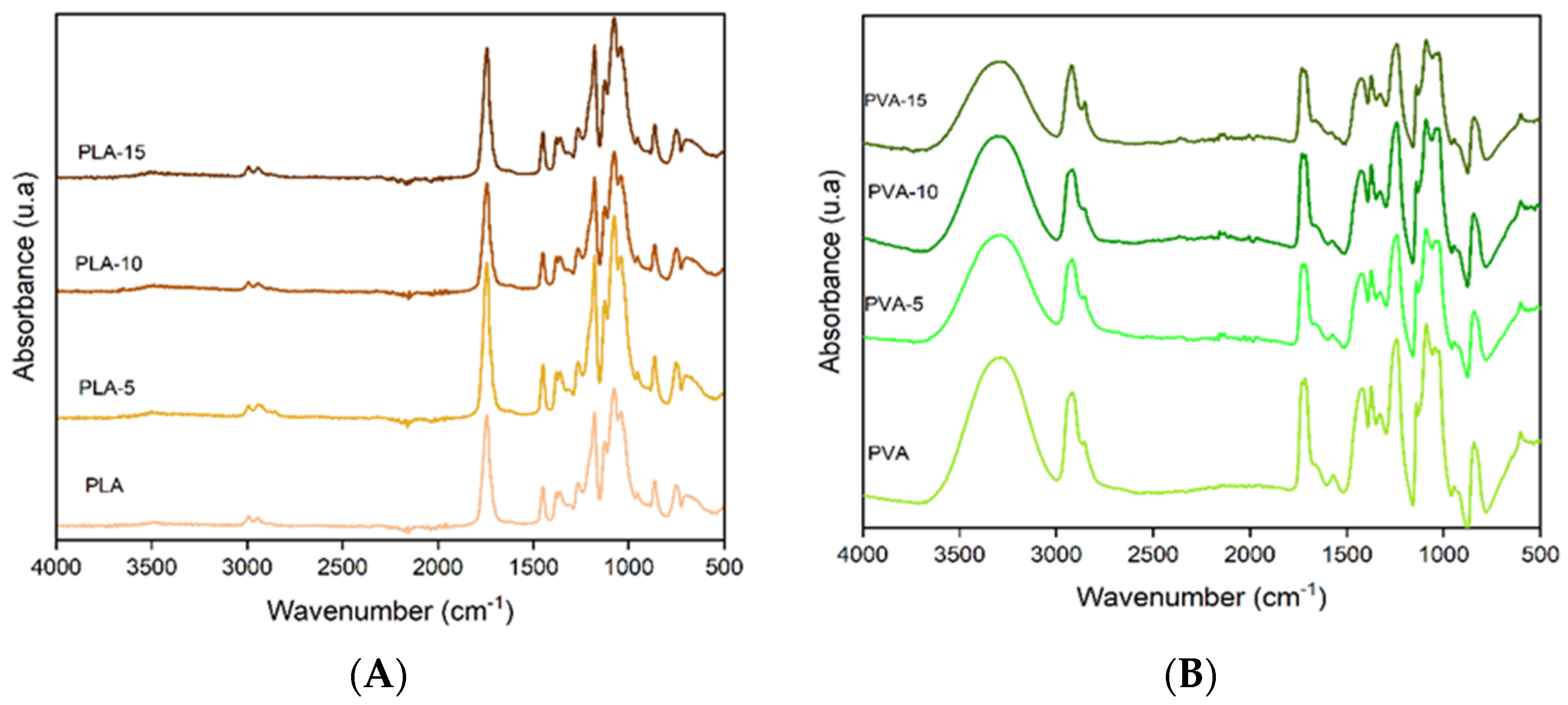 Polymers 17 02201 g001 Polymers 17 02201 g001