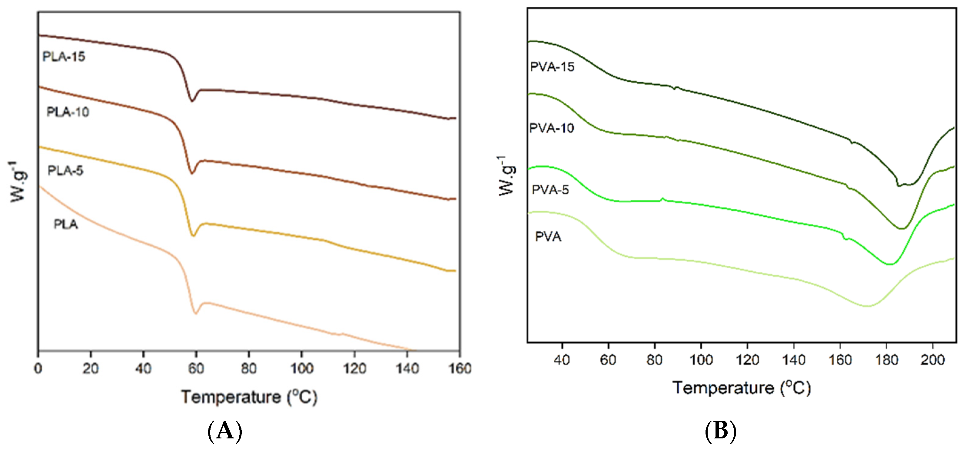 Polymers 17 02201 g005 Polymers 17 02201 g005