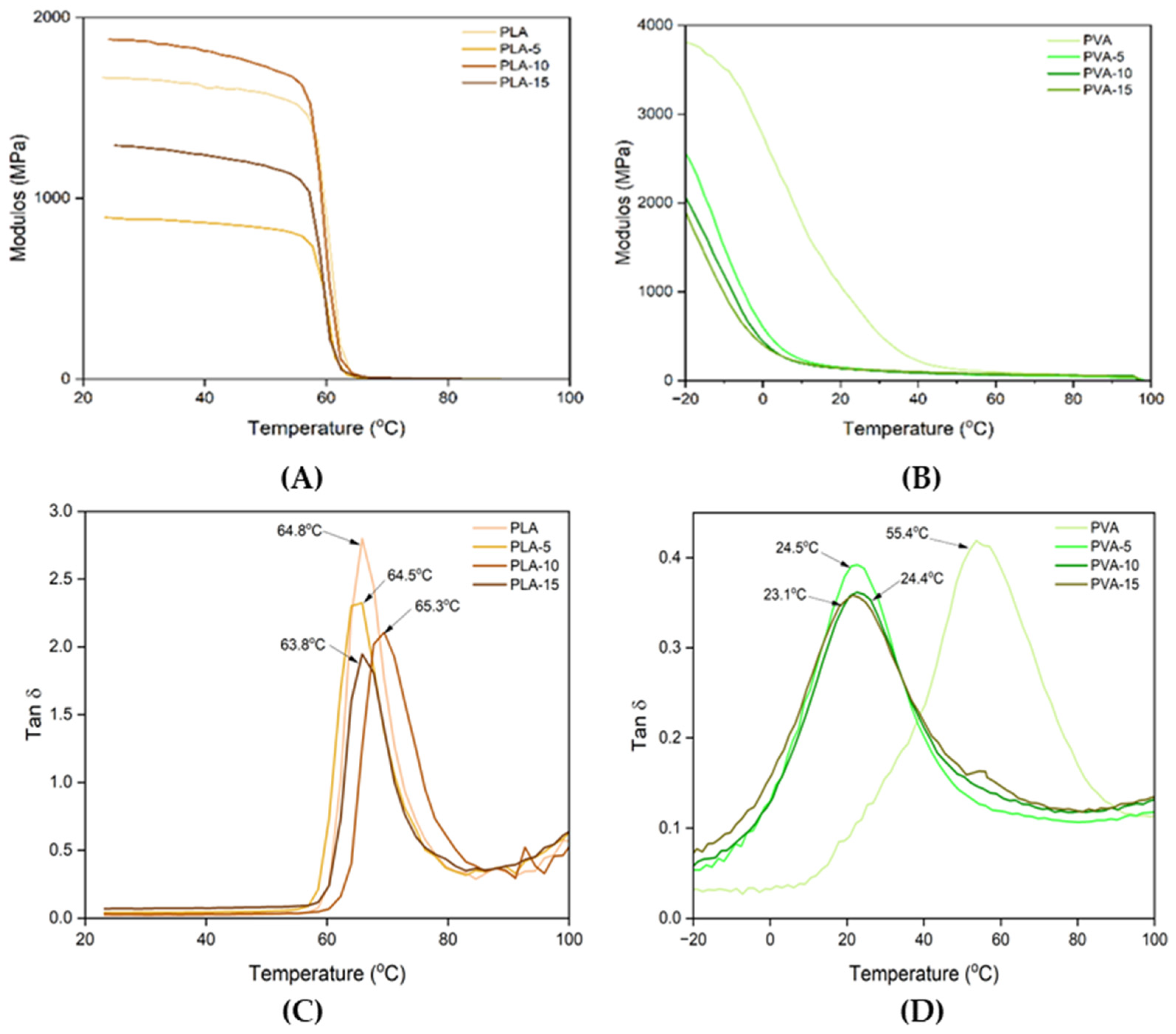 Polymers 17 02201 g006 Polymers 17 02201 g006