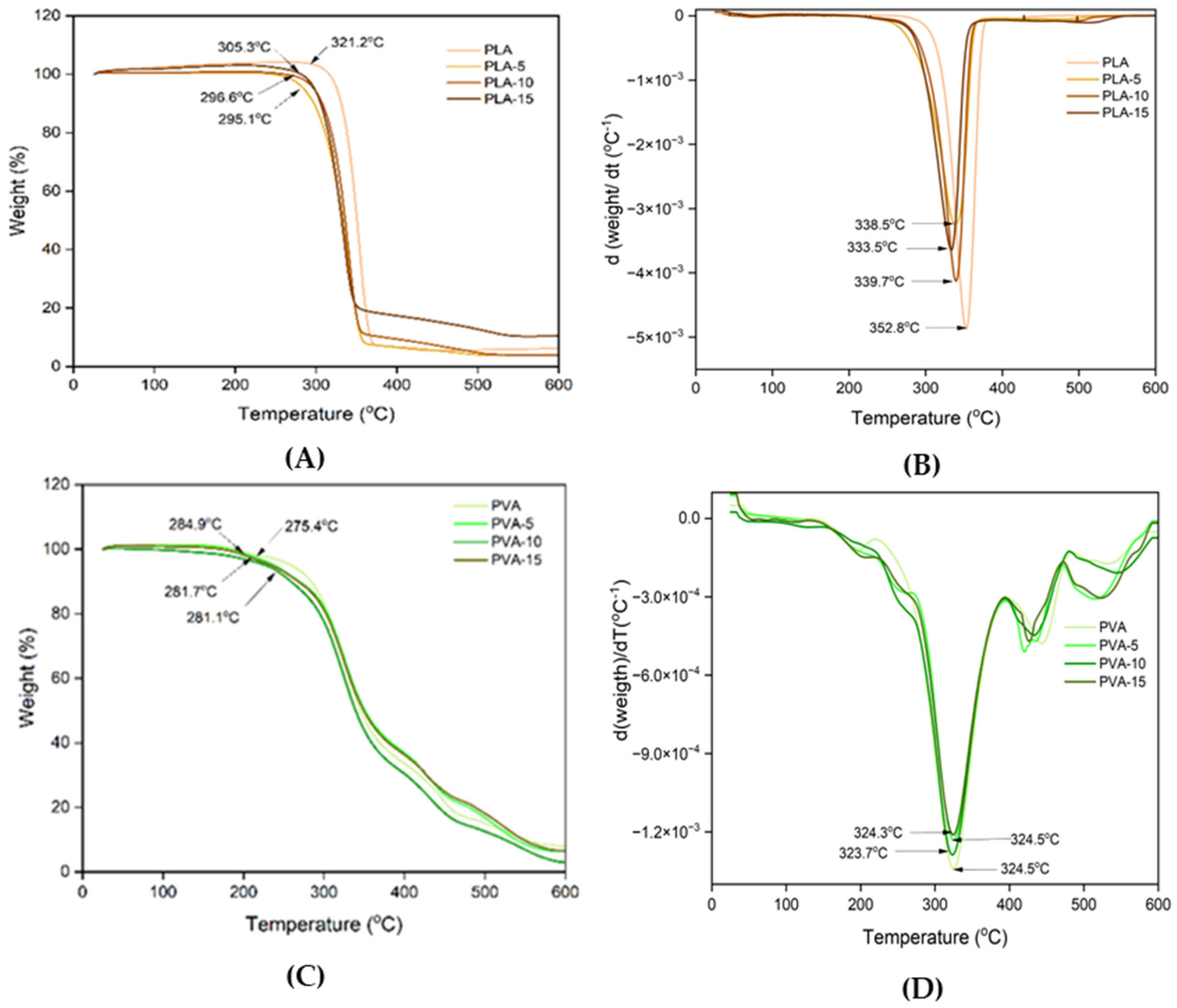 Polymers 17 02201 g007 Polymers 17 02201 g007