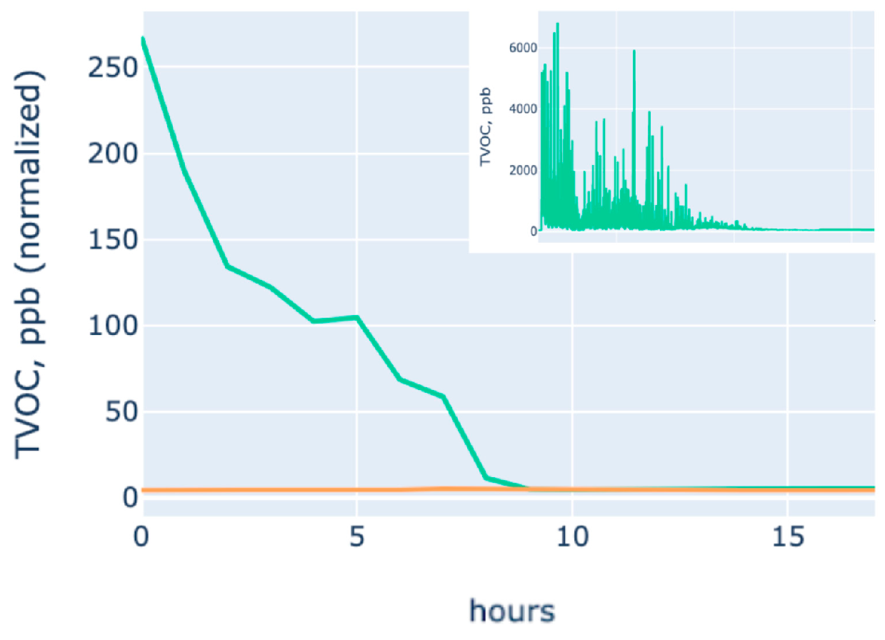Polymers 17 02238 g002 Polymers 17 02238 g002