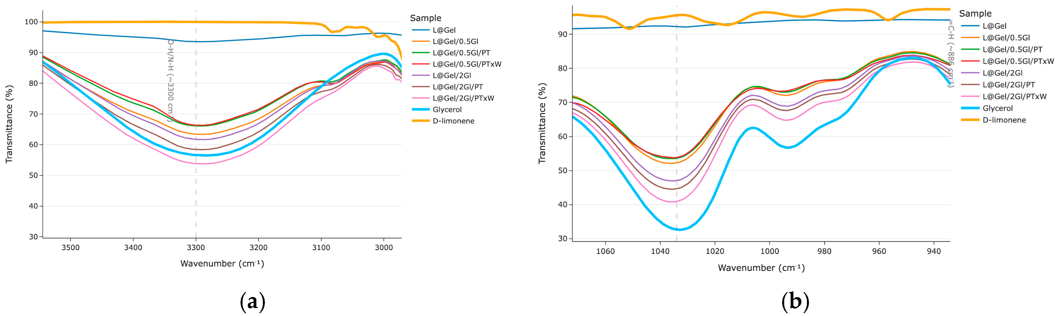 Polymers 17 02238 g005 Polymers 17 02238 g005