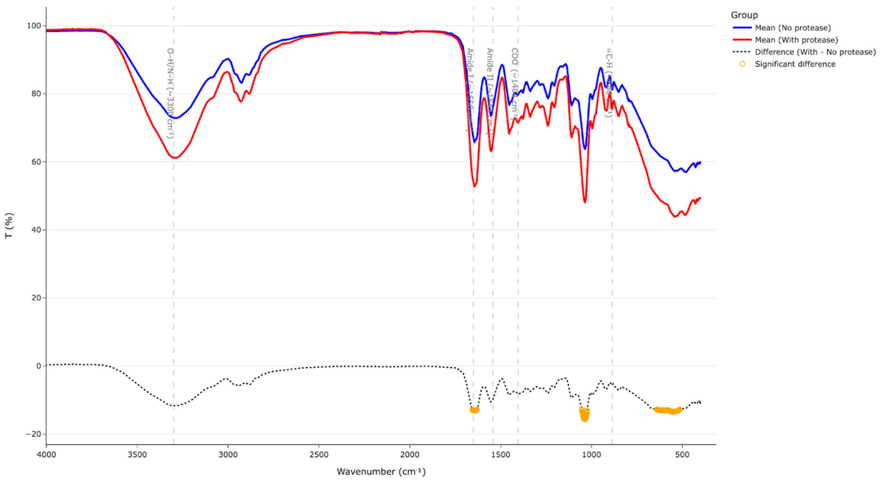 Polymers 17 02238 g007 Polymers 17 02238 g007