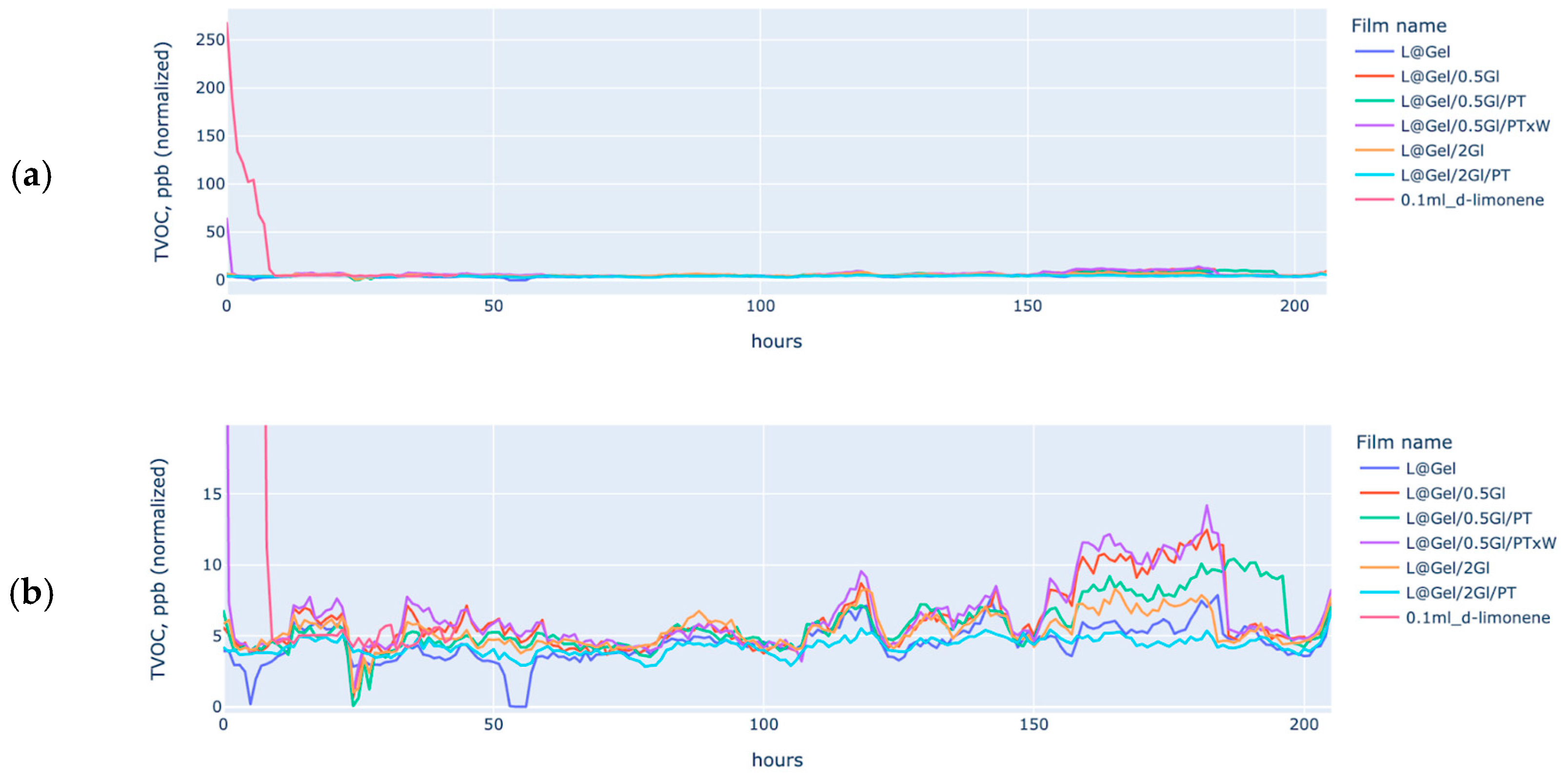 Polymers 17 02238 g009 Polymers 17 02238 g009