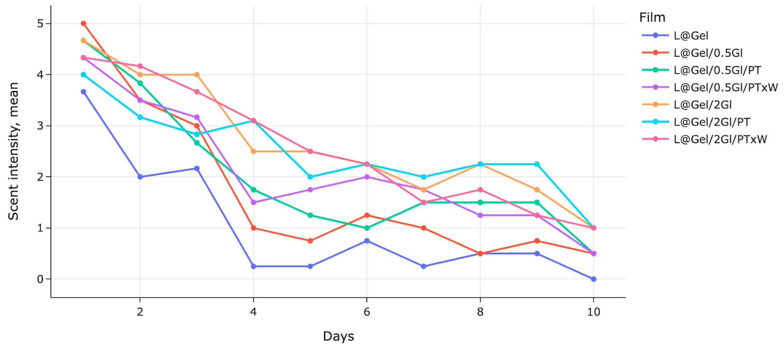 Polymers 17 02238 g012 Polymers 17 02238 g012