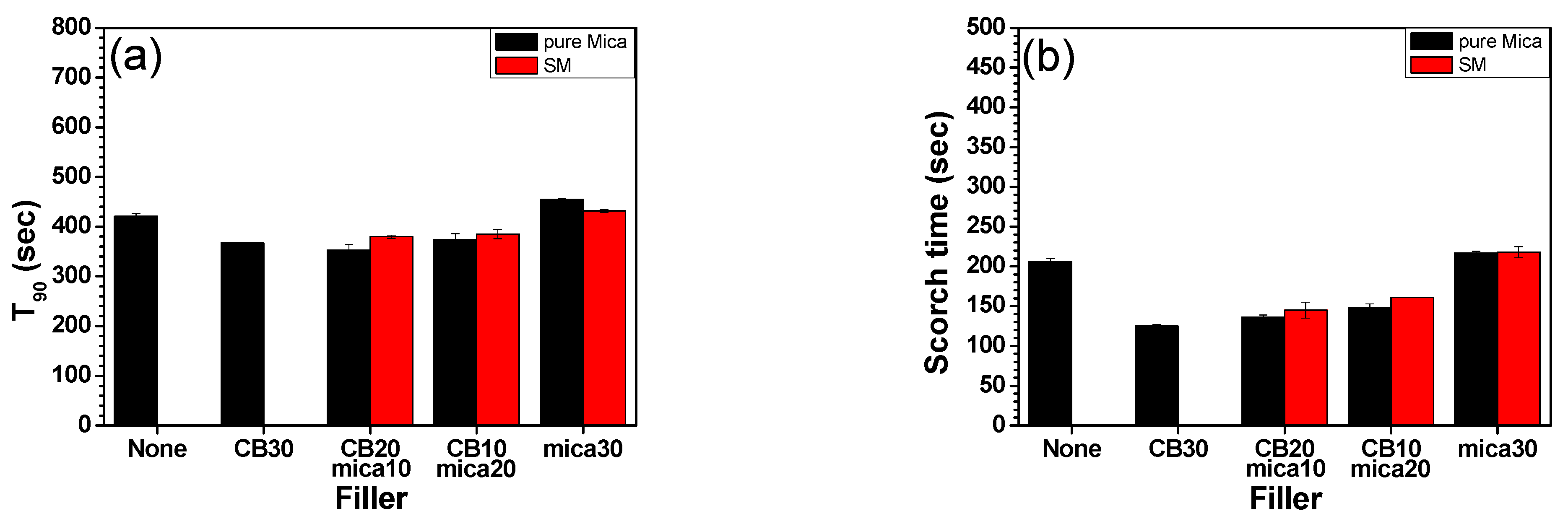 Polymers 17 02250 g003a Polymers 17 02250 g003a