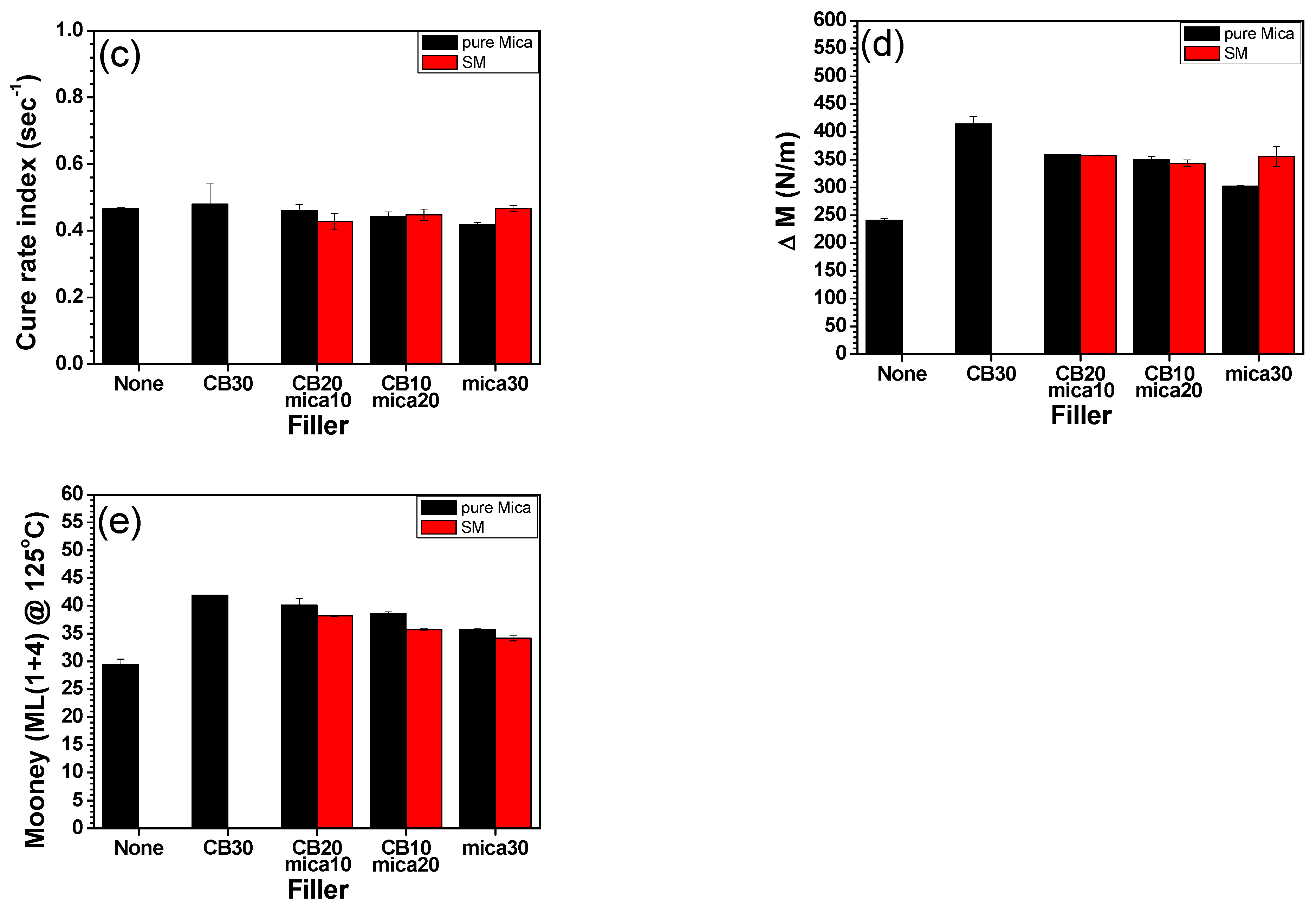 Polymers 17 02250 g003b Polymers 17 02250 g003b