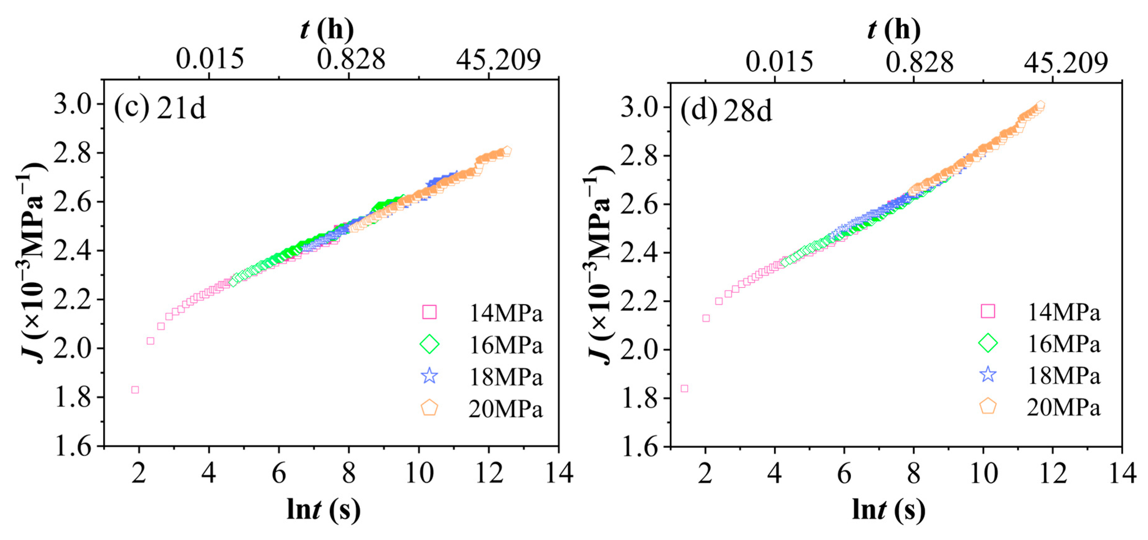 Polymers 17 02320 g014b Polymers 17 02320 g014b