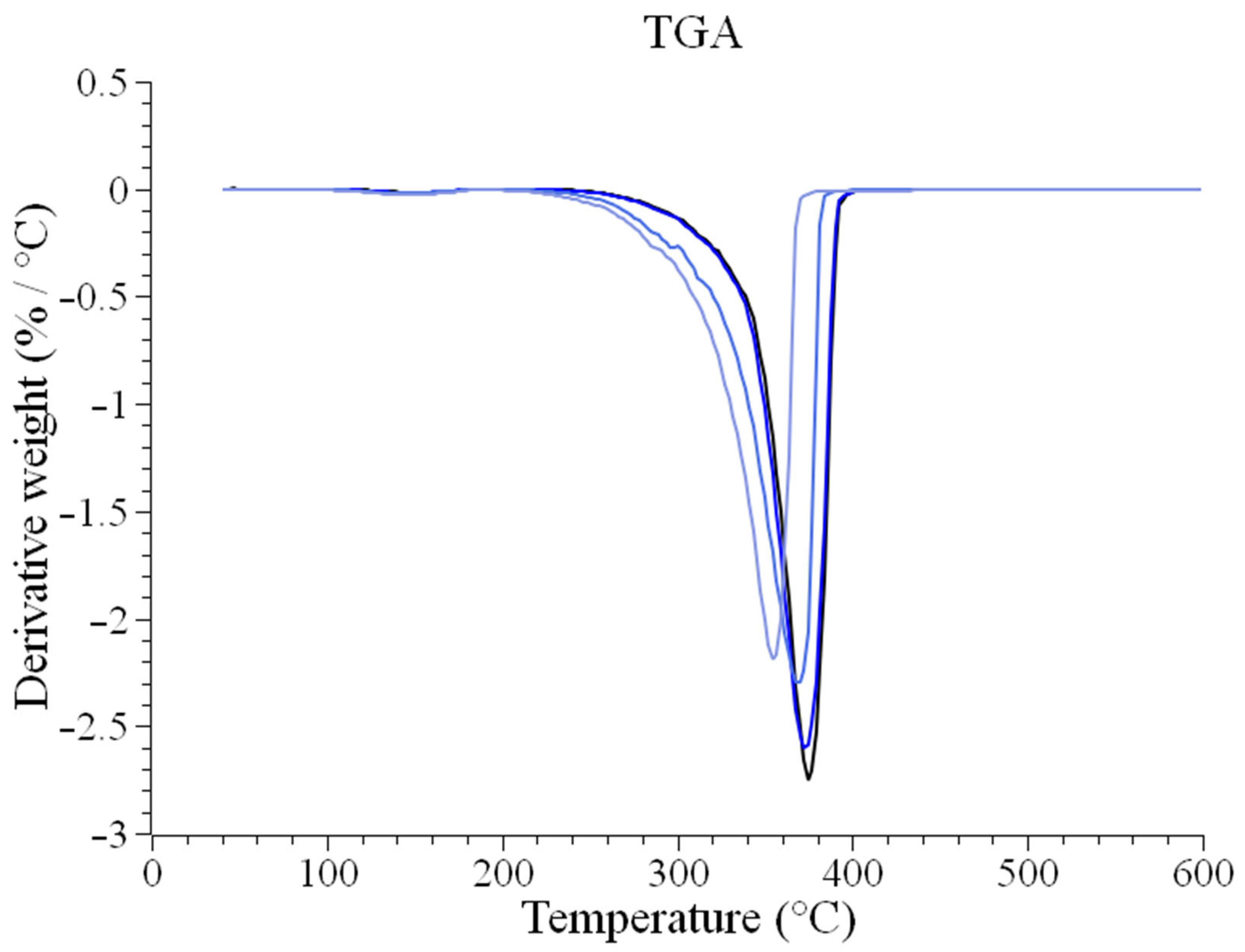 Polymers 17 02455 g0a3 Polymers 17 02455 g0a3