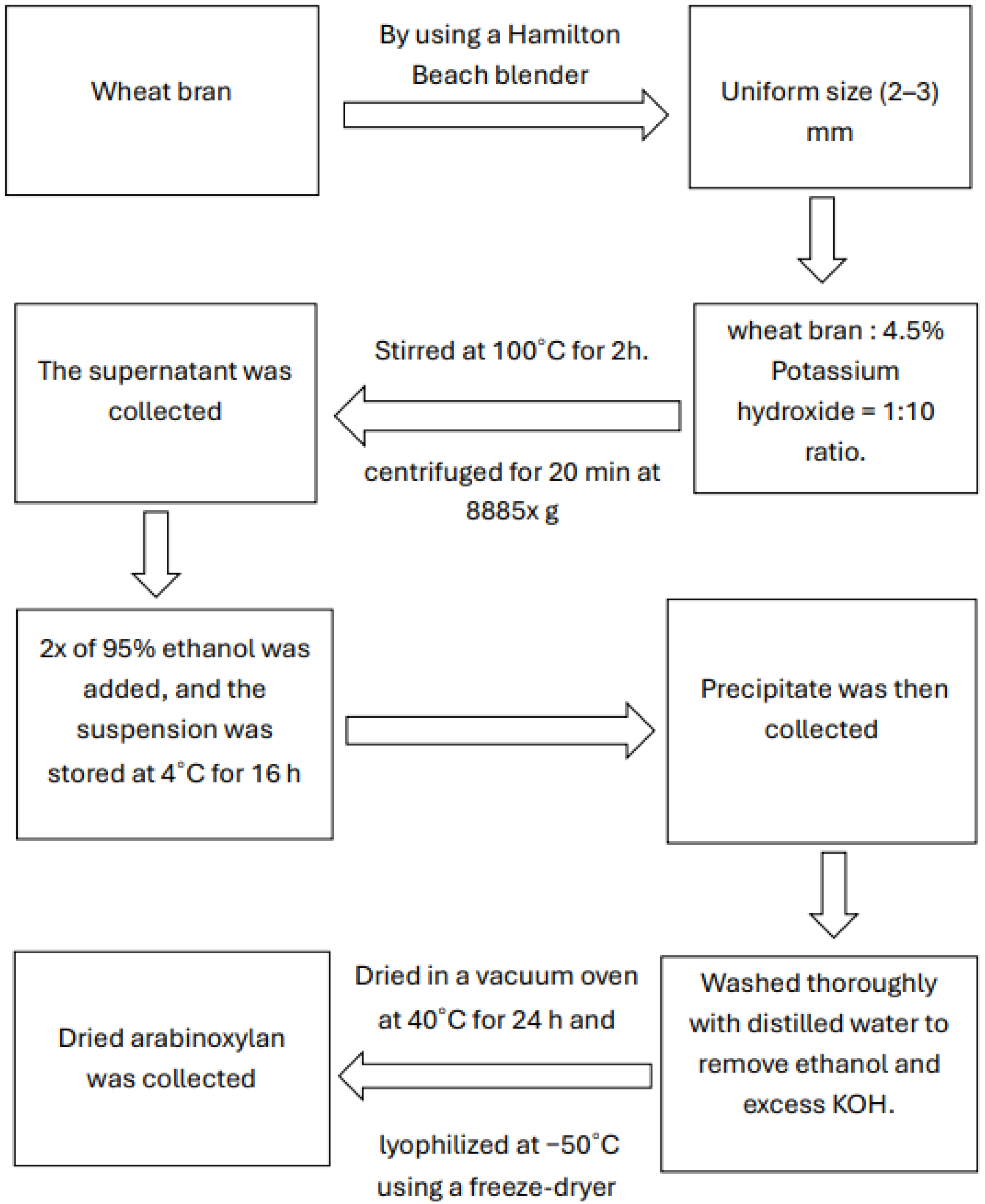 Polymers 17 02488 g001 Polymers 17 02488 g001