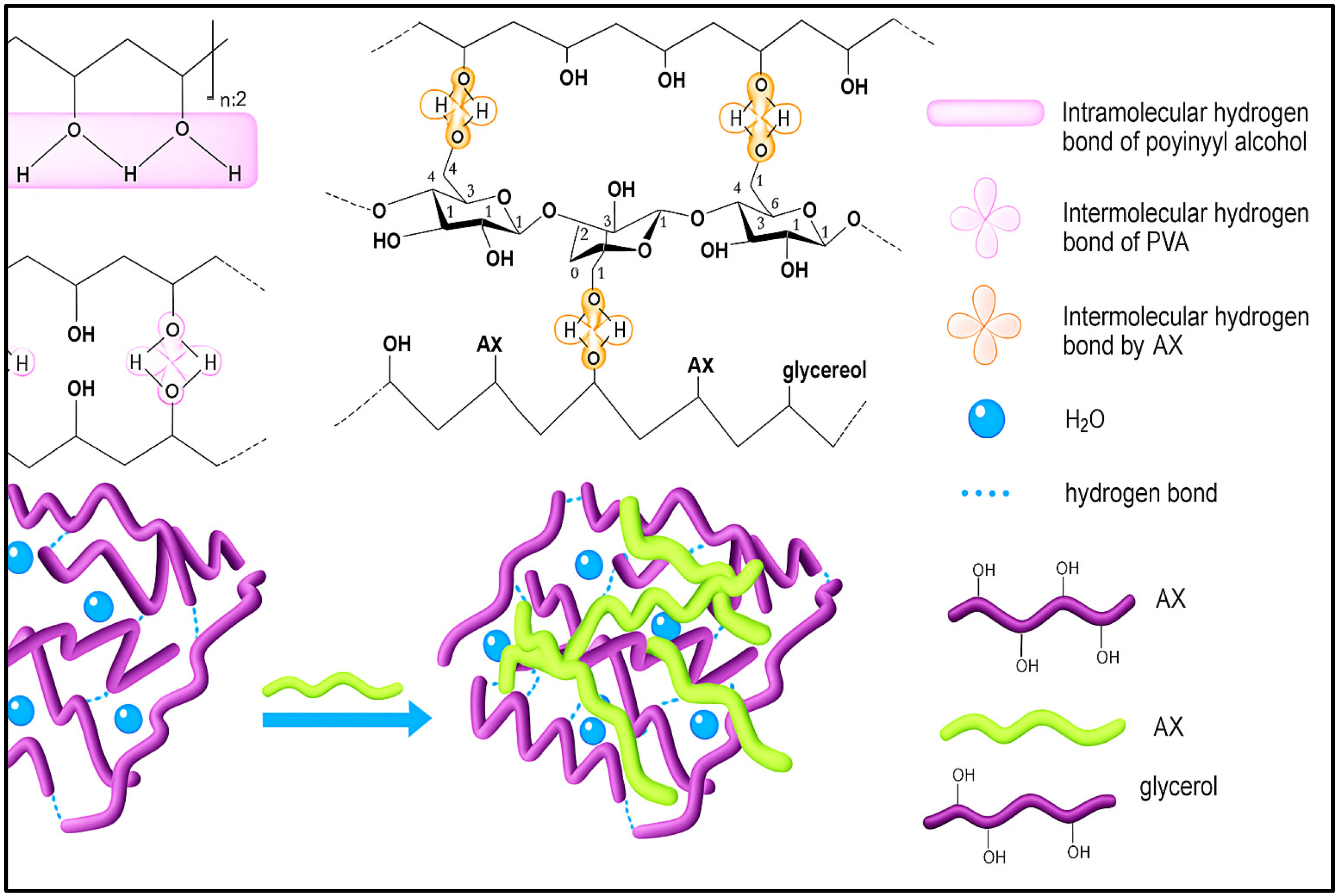 Polymers 17 02488 g003 Polymers 17 02488 g003