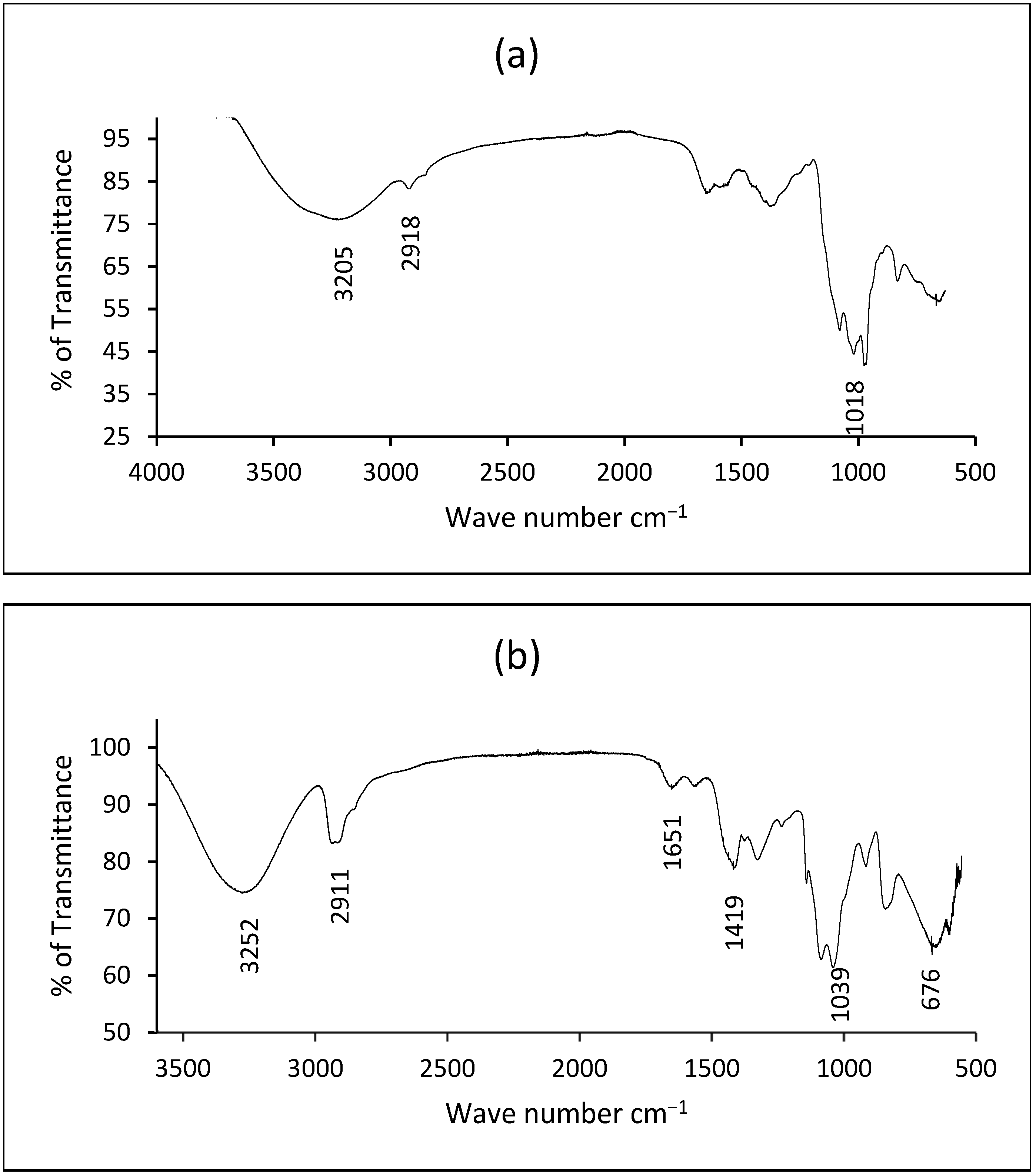Polymers 17 02488 g004 Polymers 17 02488 g004