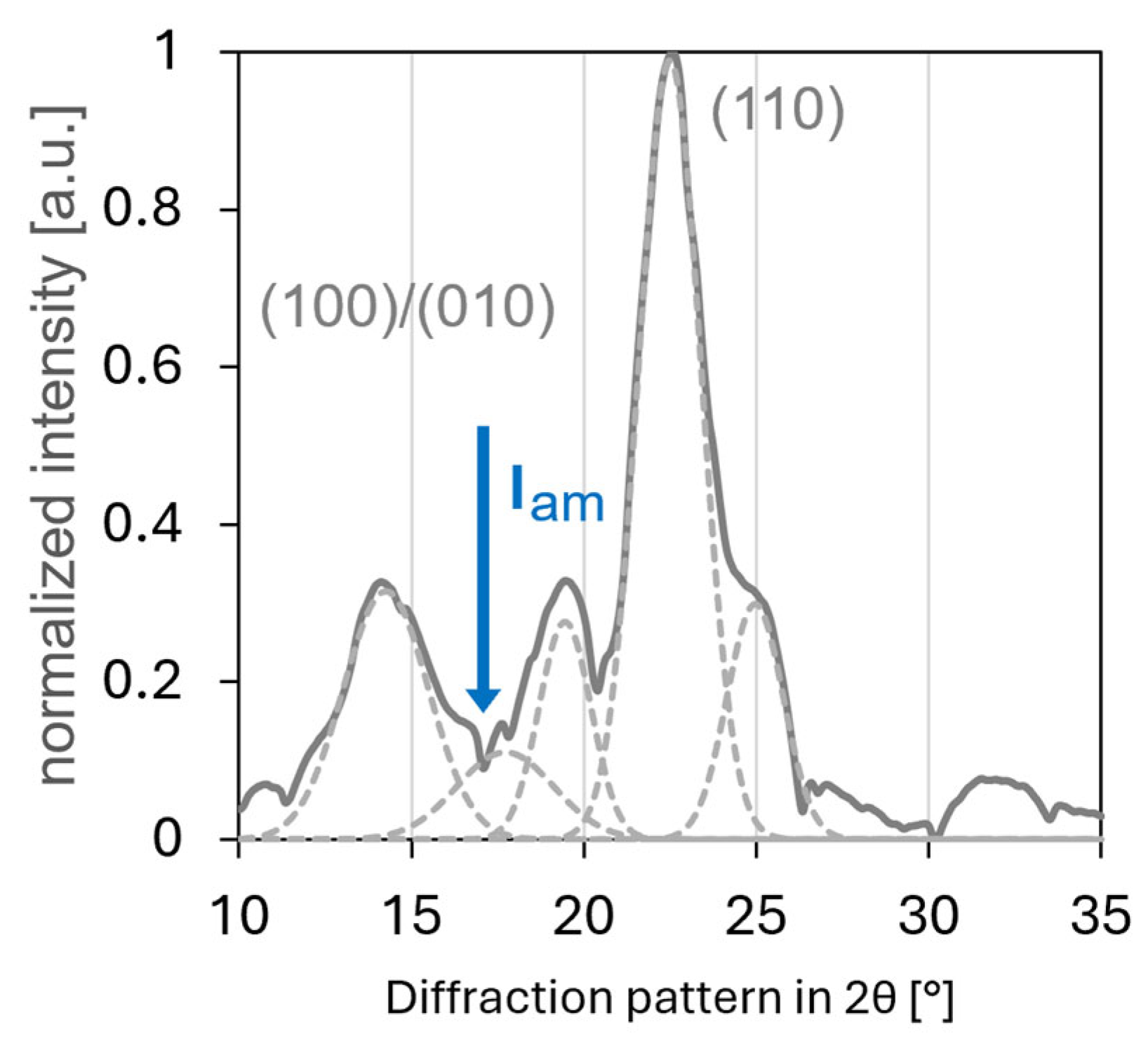 Polymers 17 02544 g005 Polymers 17 02544 g005