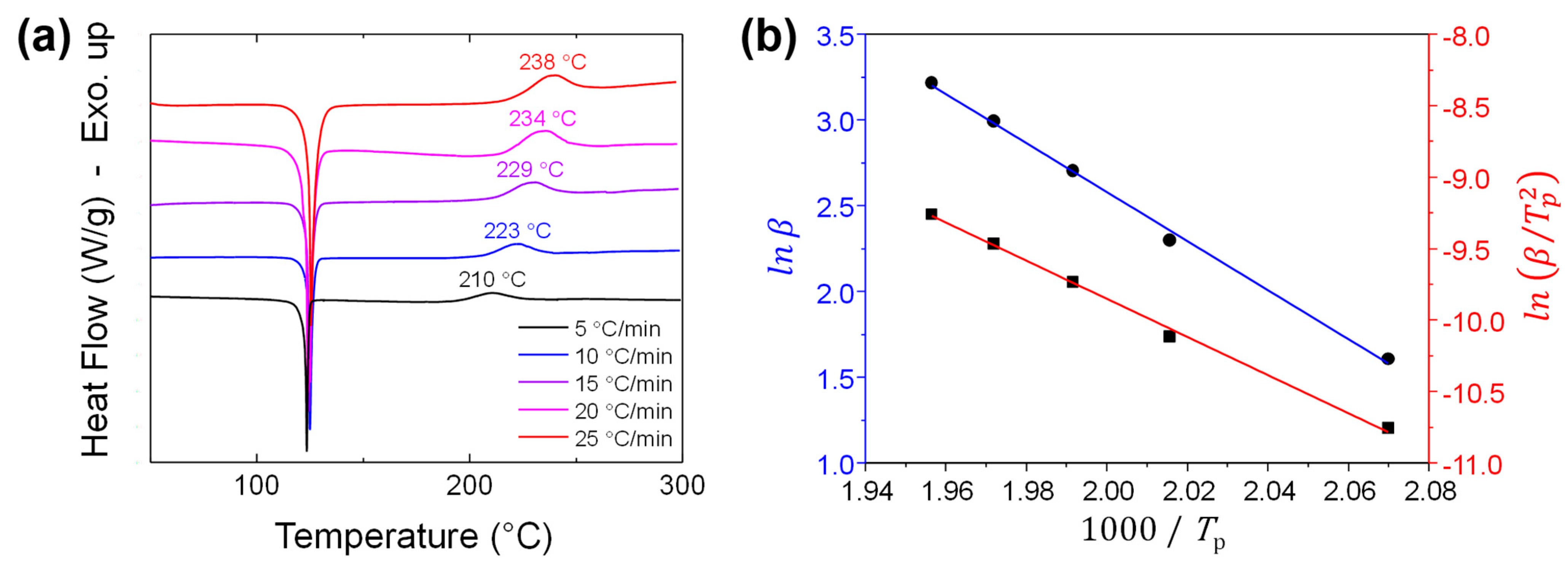 Polymers 17 02546 g005 Polymers 17 02546 g005