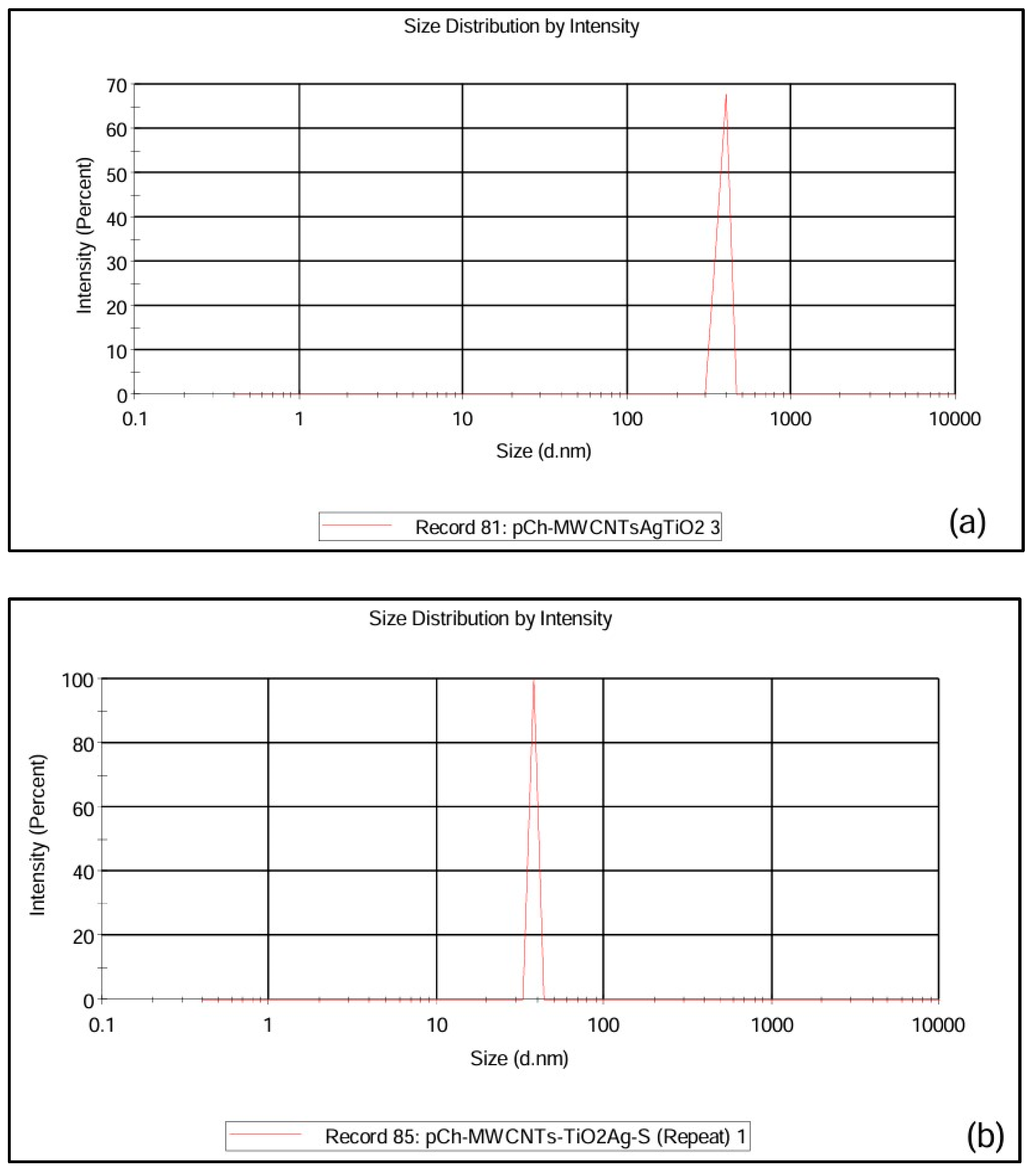Polymers 17 02585 g007 Polymers 17 02585 g007