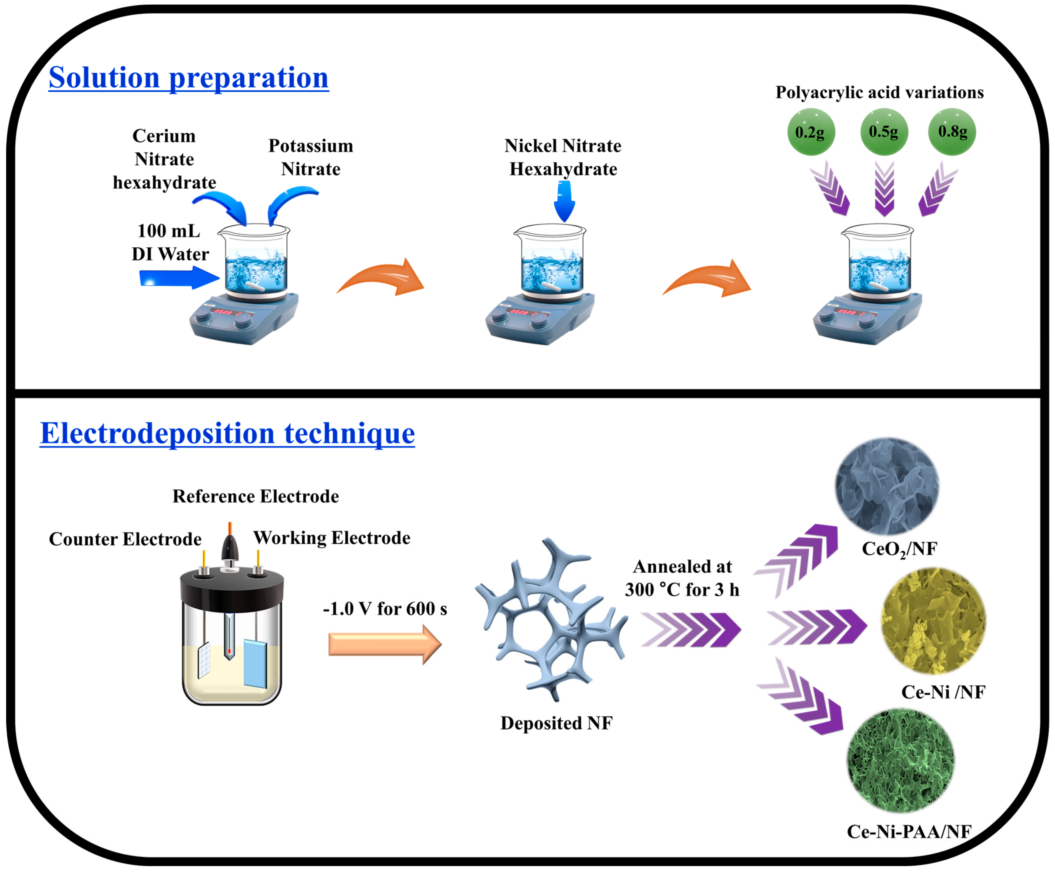 Polymers 17 02631 g001 Polymers 17 02631 g001