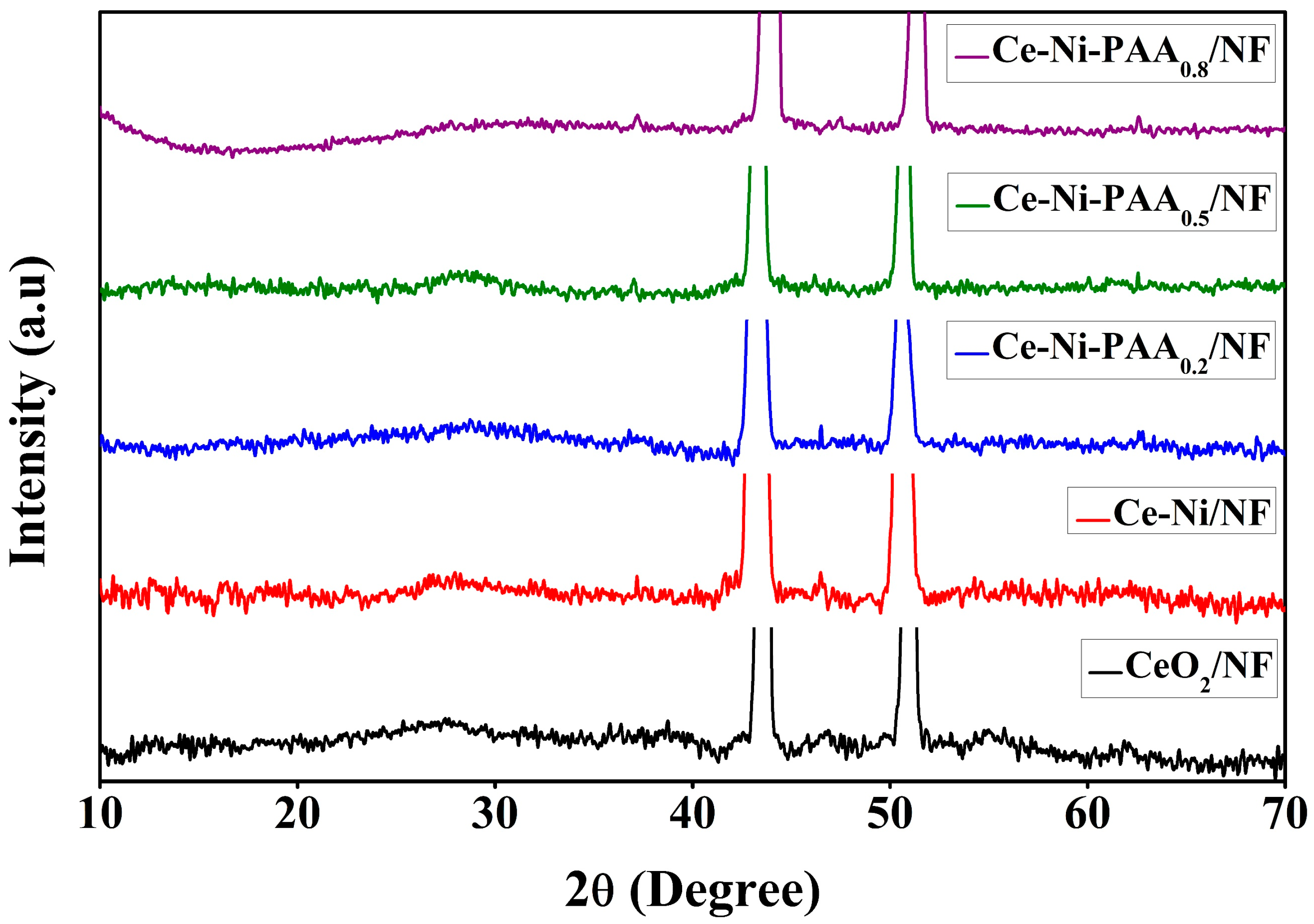 Polymers 17 02631 g002 Polymers 17 02631 g002