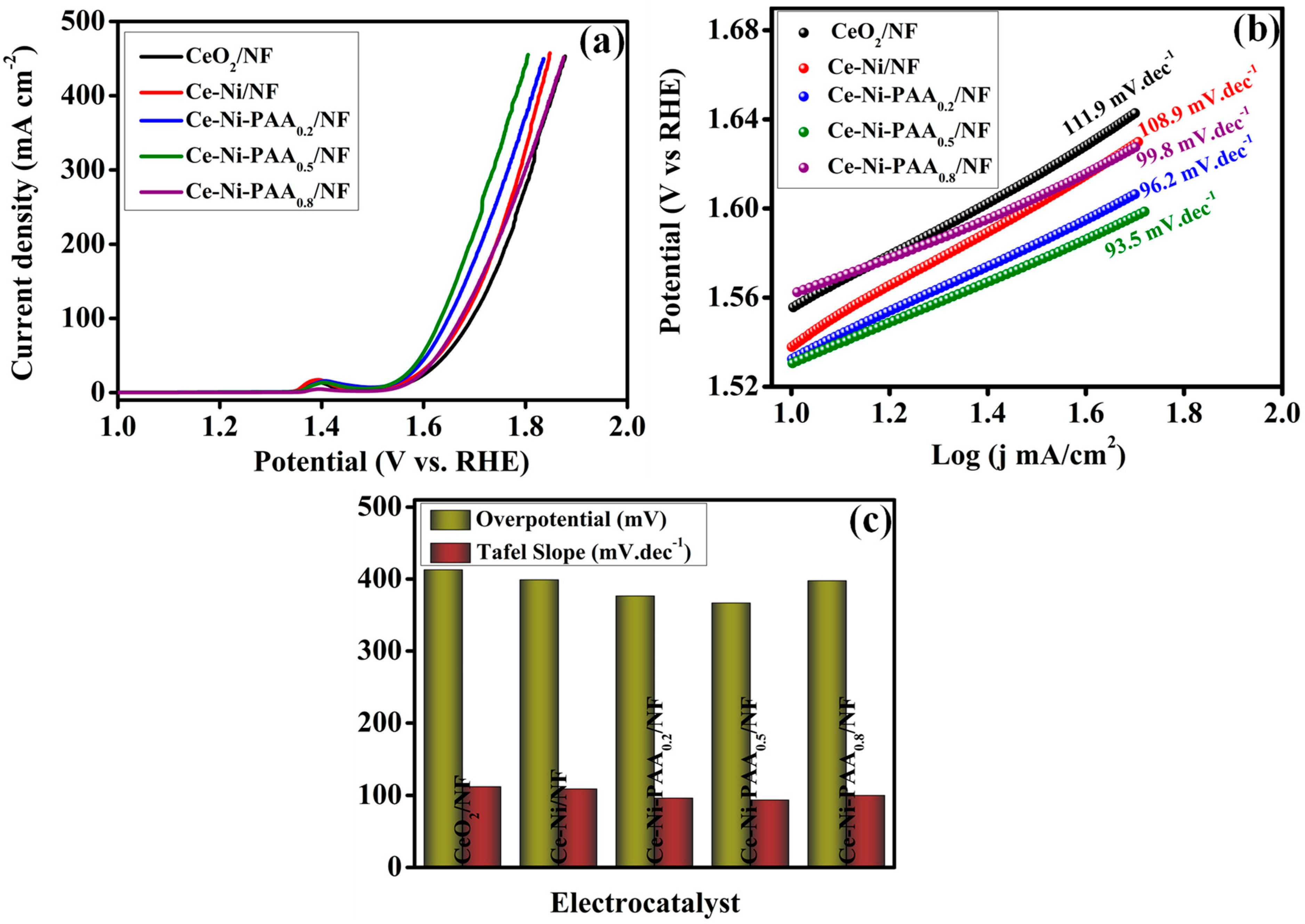 Polymers 17 02631 g006 Polymers 17 02631 g006