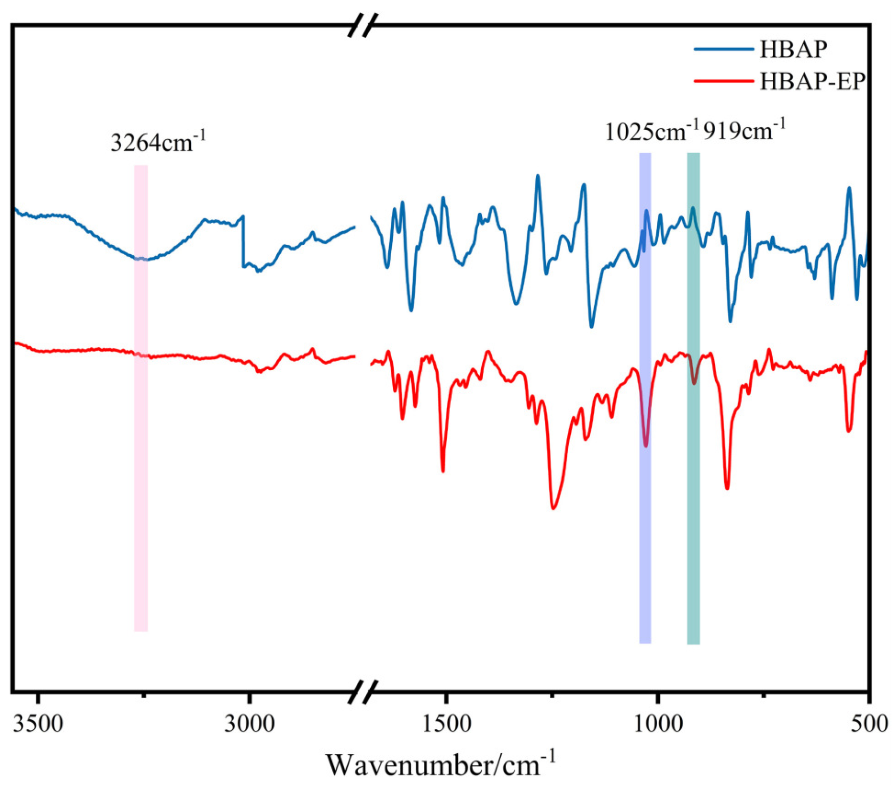 Polymers 17 02632 g002 Polymers 17 02632 g002