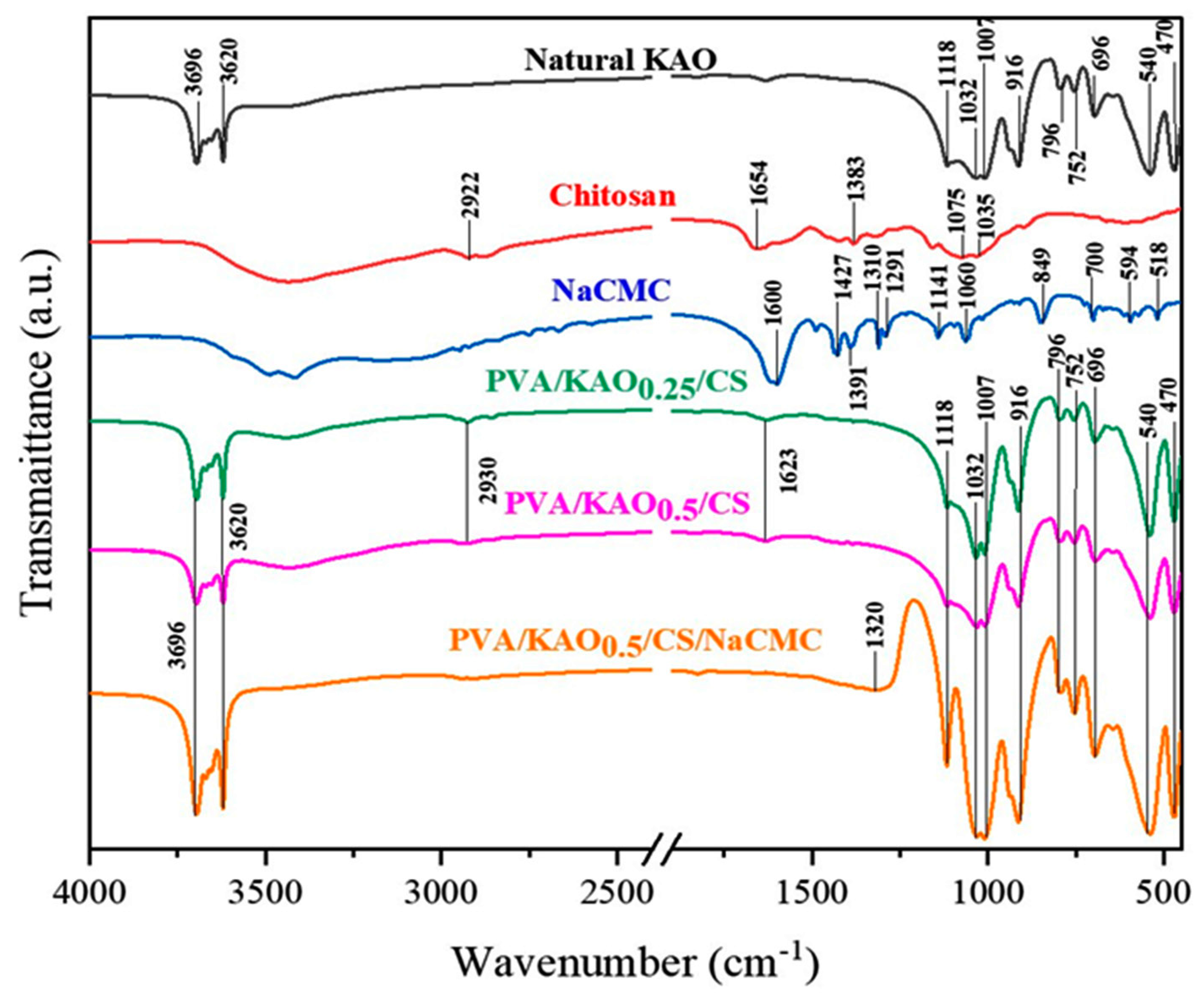 Polymers 17 02637 g003 Polymers 17 02637 g003
