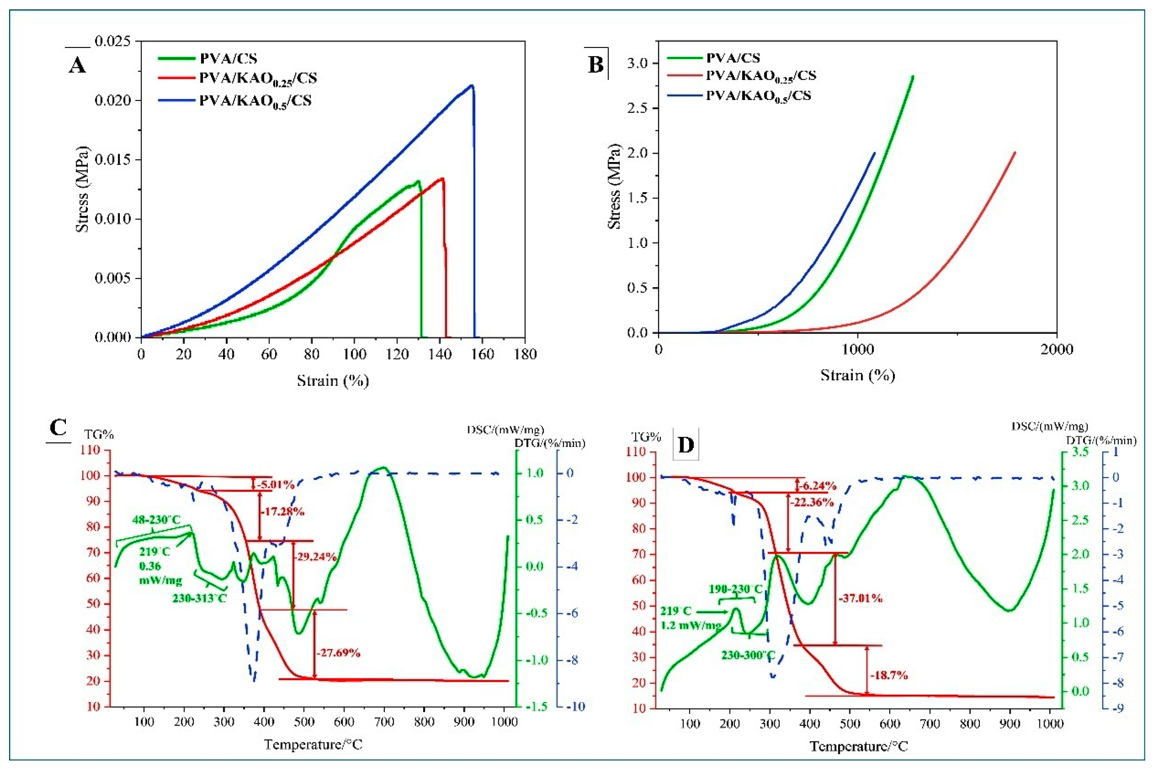 Polymers 17 02637 g004 Polymers 17 02637 g004