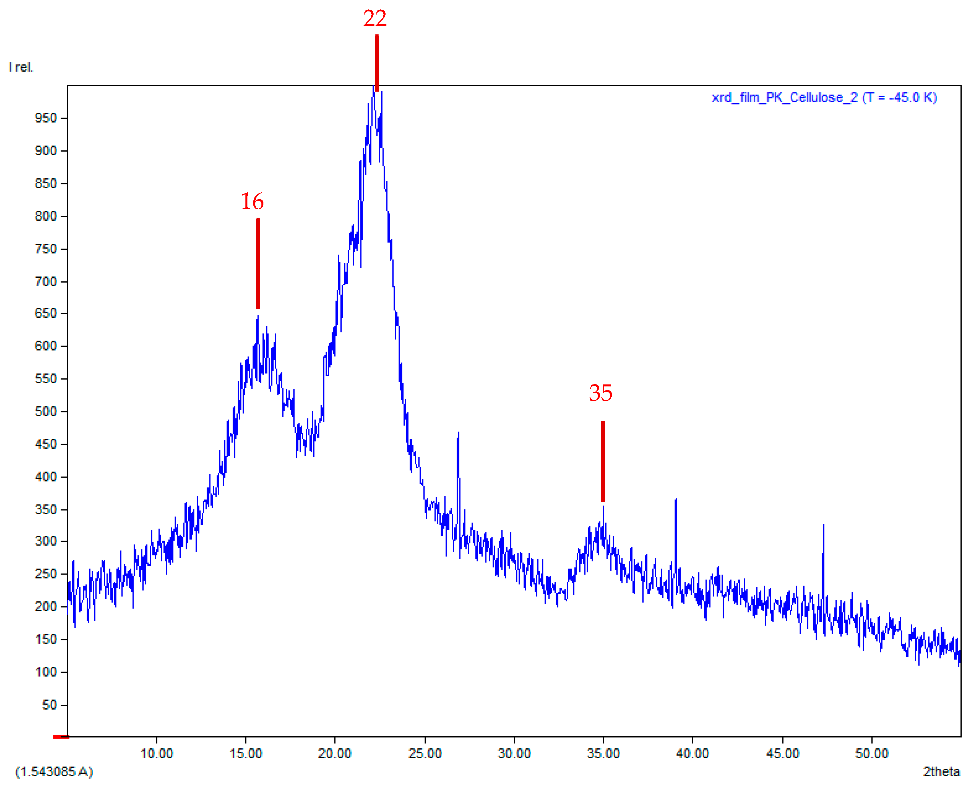 Polymers 17 02709 g006 Polymers 17 02709 g006