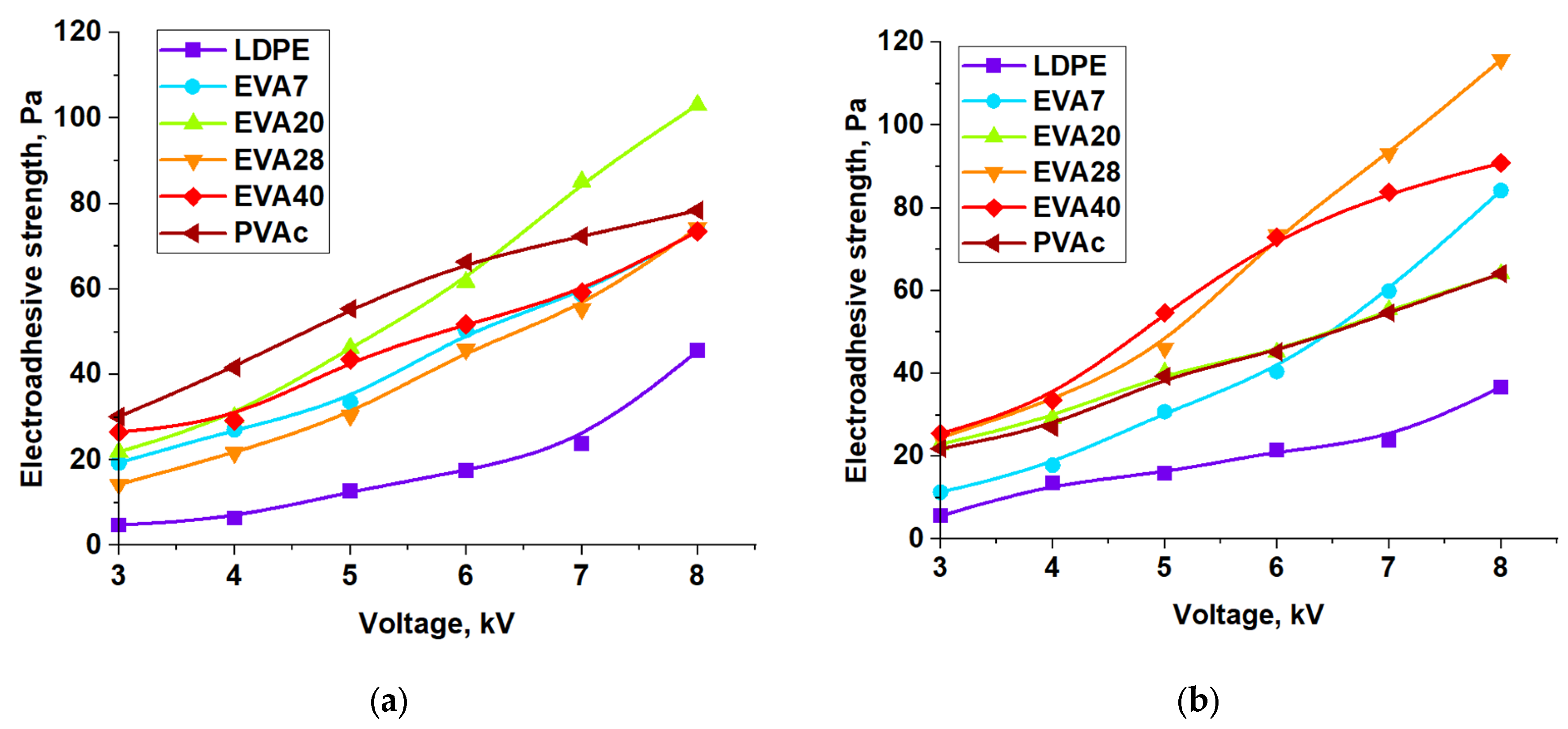 Polymers 17 02739 g007 Polymers 17 02739 g007