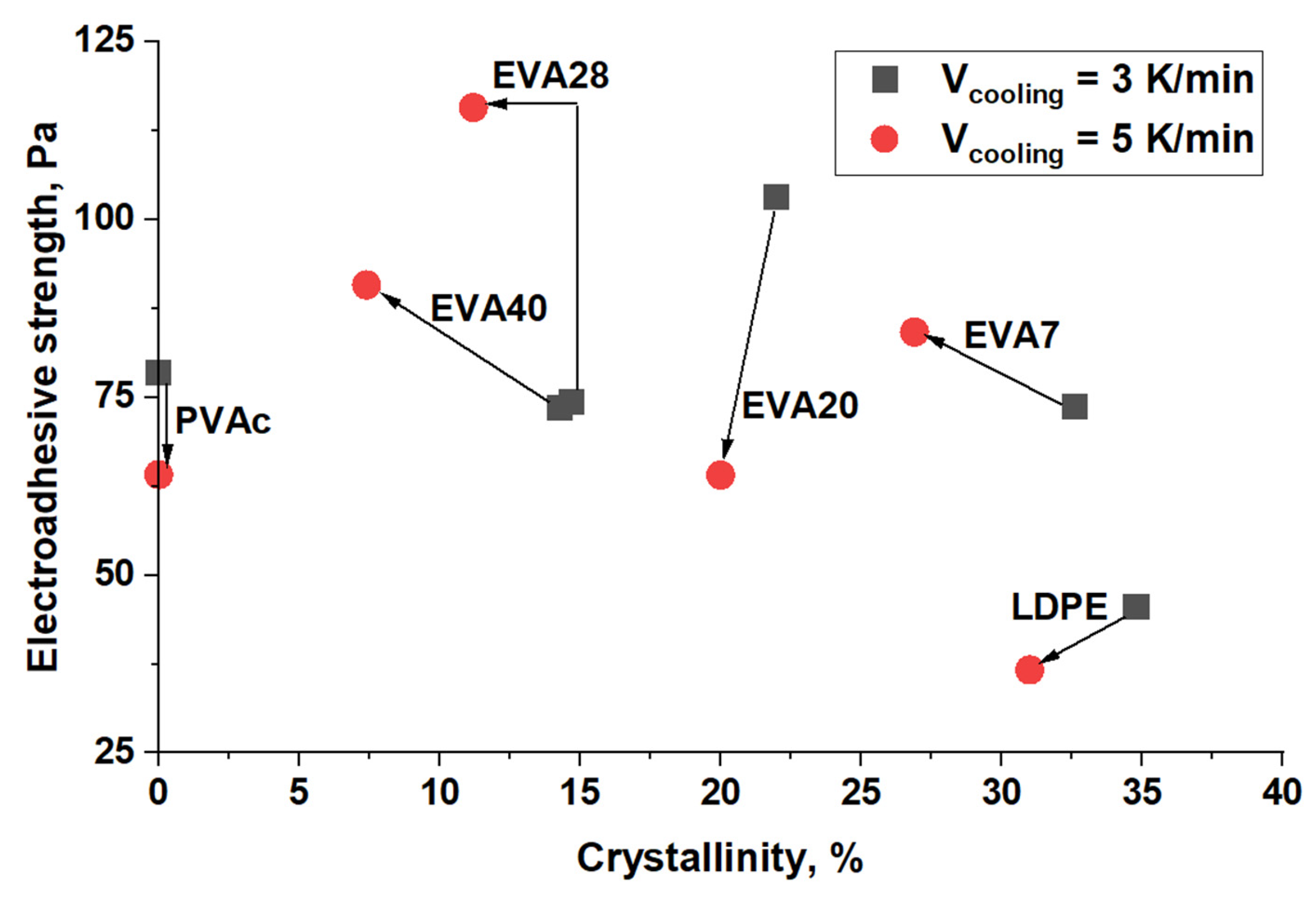 Polymers 17 02739 g009 Polymers 17 02739 g009