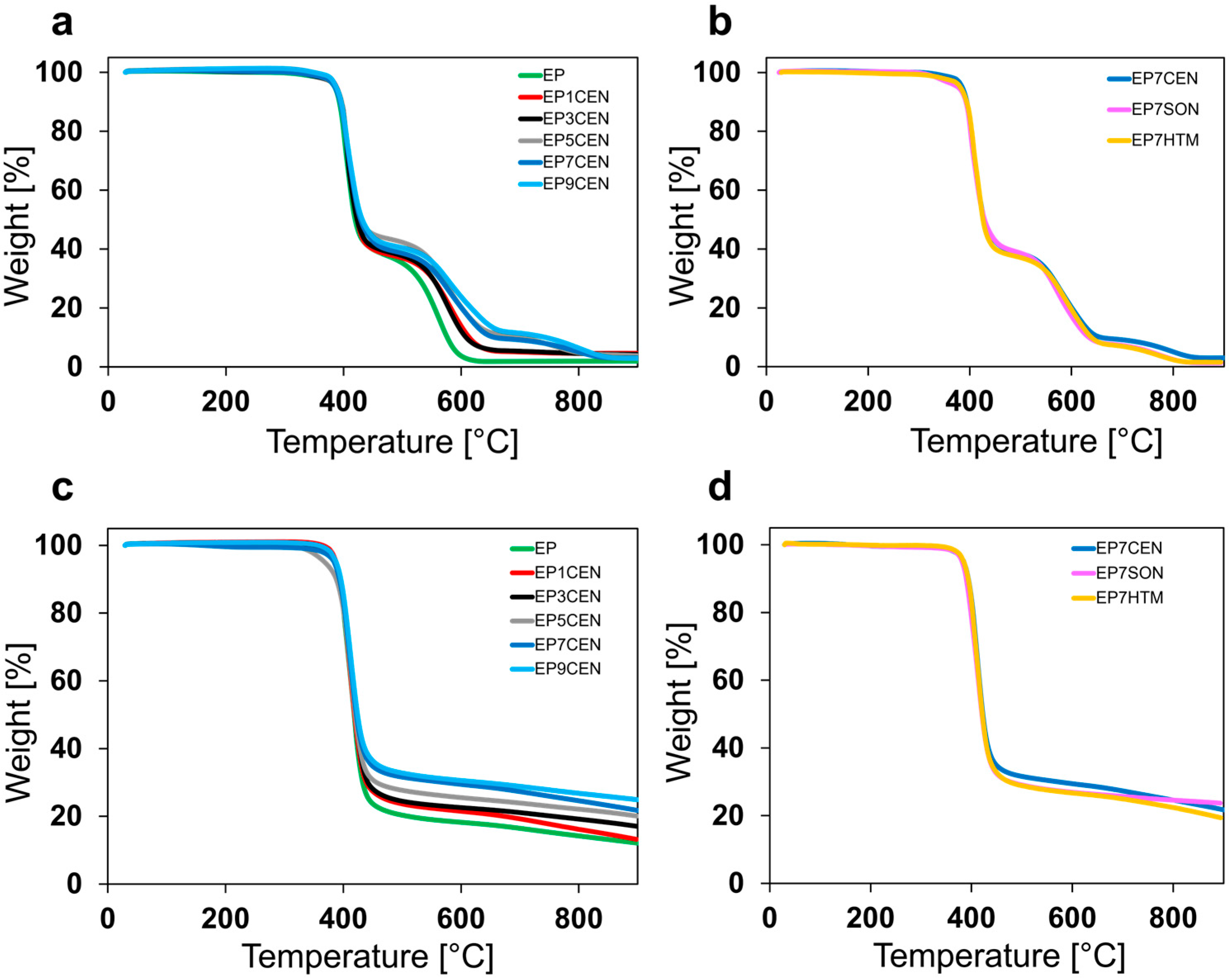 Polymers 17 02759 g001 Polymers 17 02759 g001