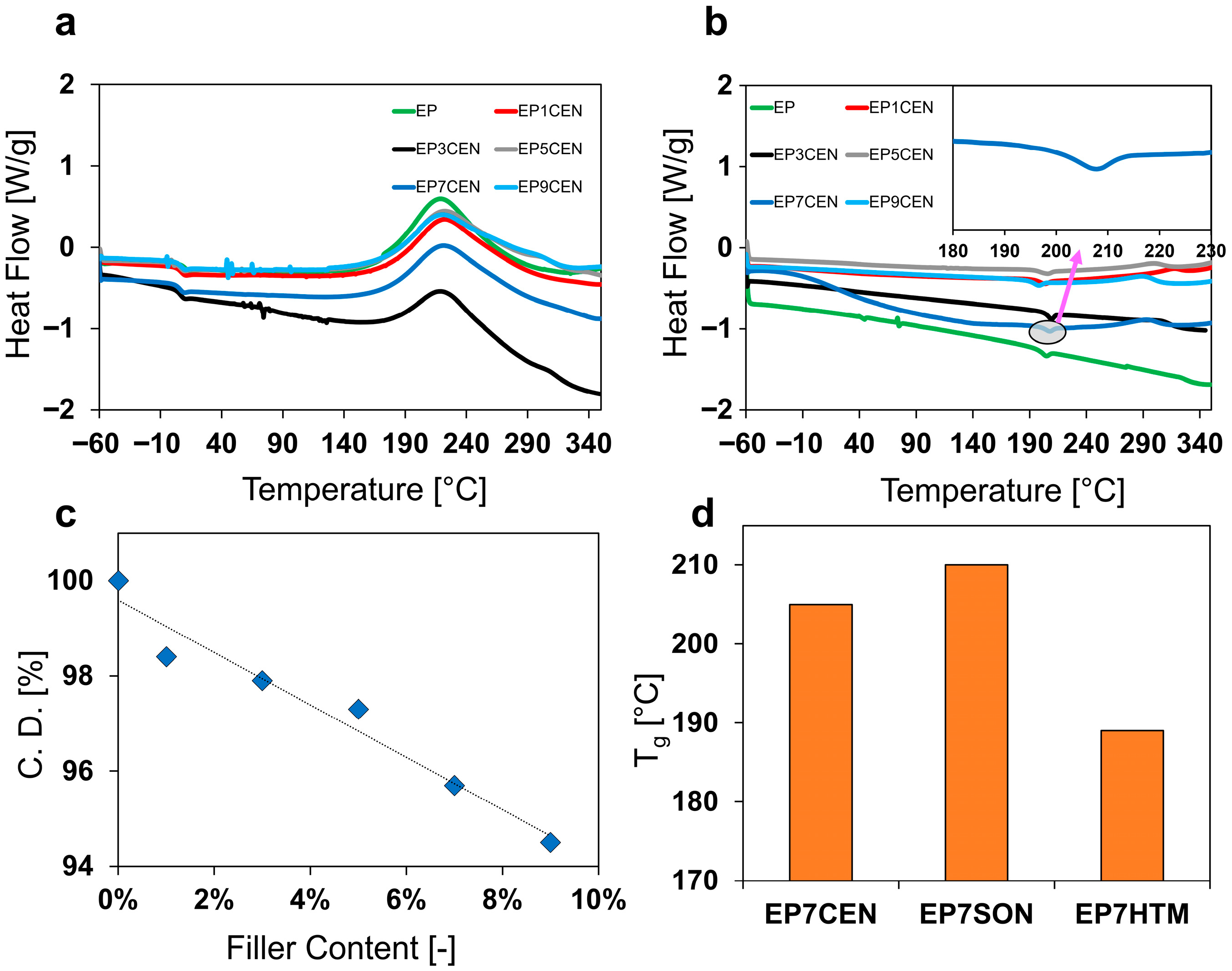Polymers 17 02759 g002 Polymers 17 02759 g002