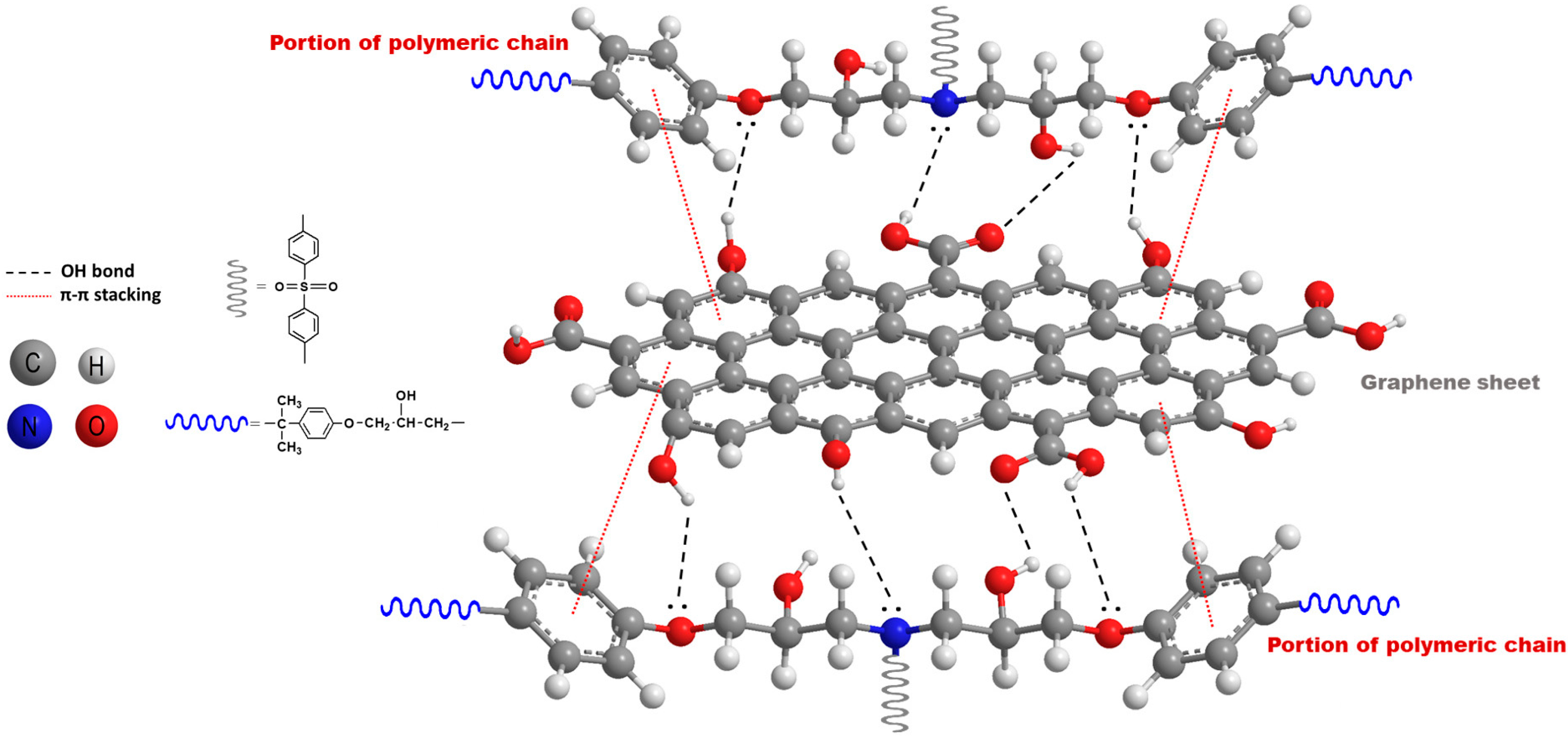 Polymers 17 02759 g005 Polymers 17 02759 g005