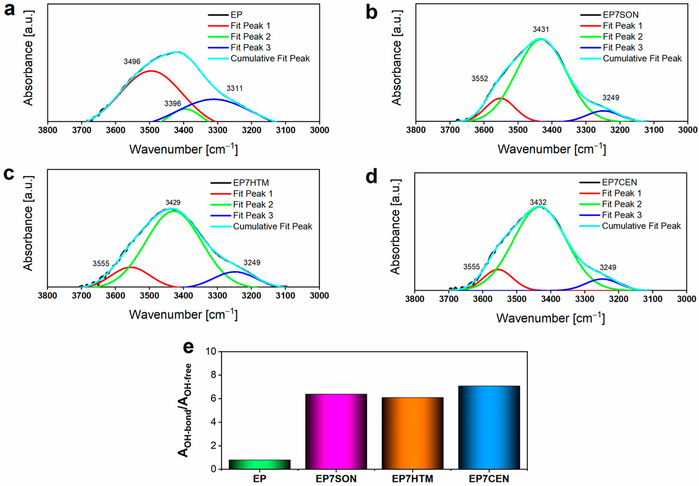 Polymers 17 02759 g006 Polymers 17 02759 g006