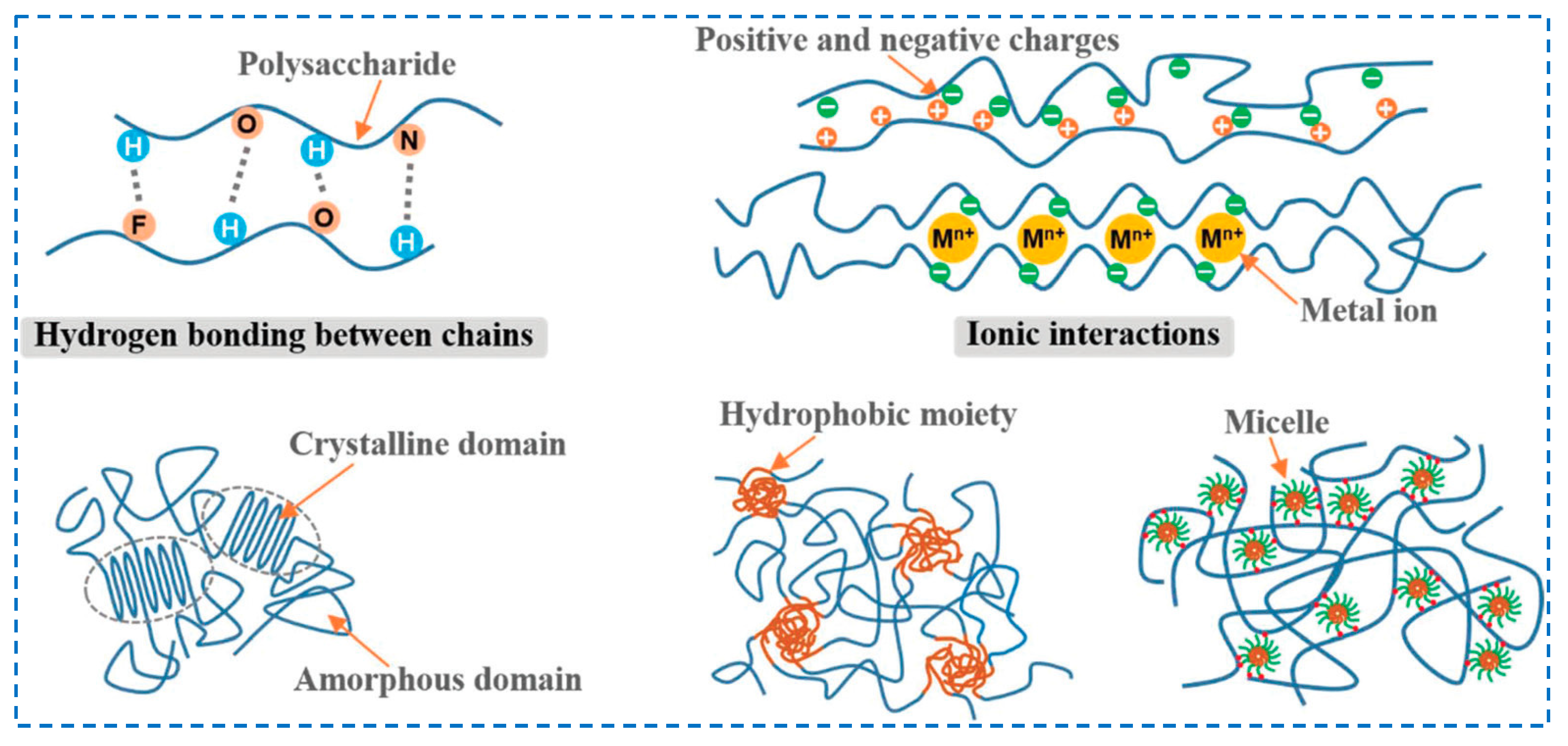 Polymers 17 02760 g003 Polymers 17 02760 g003
