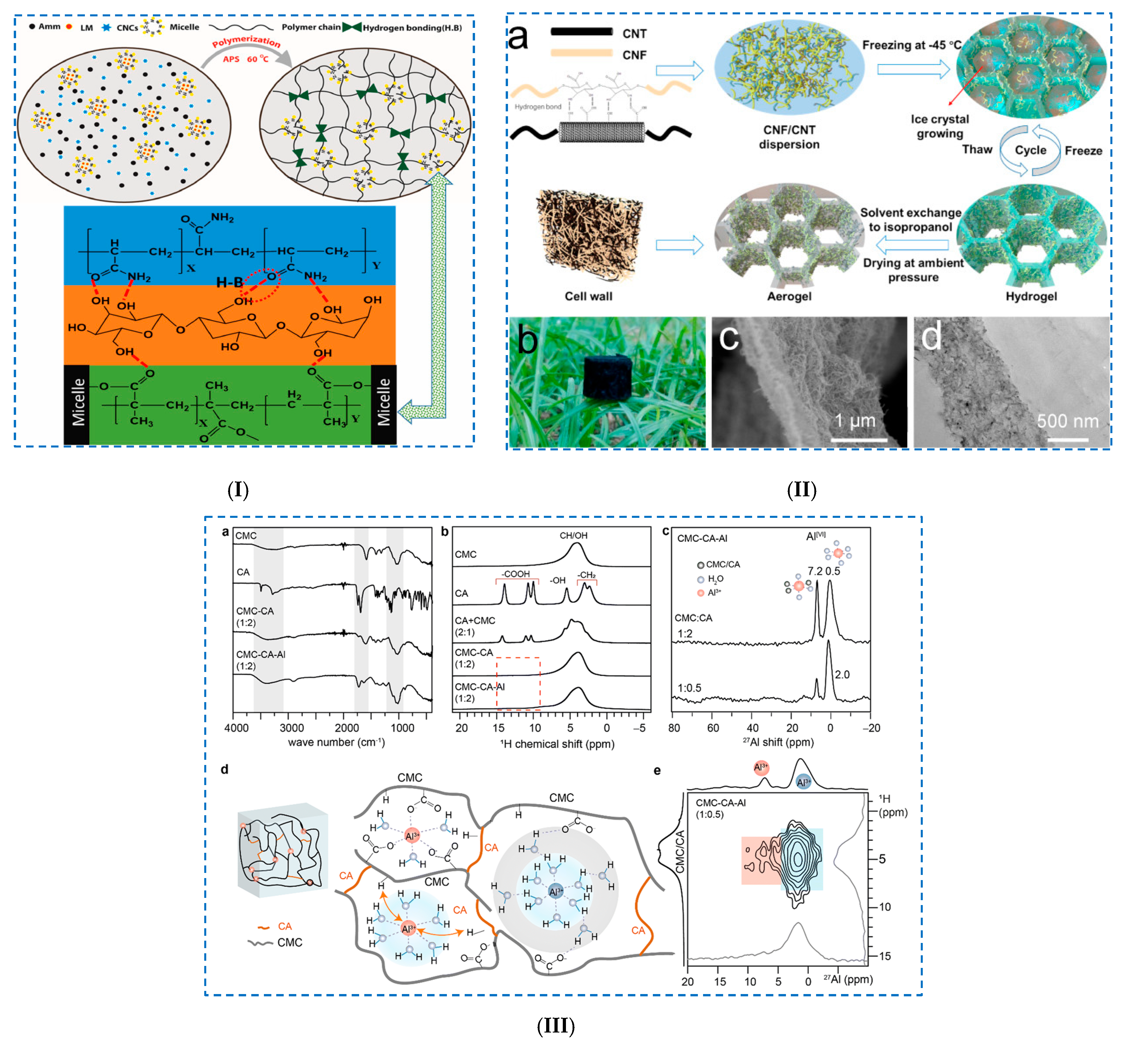 Polymers 17 02760 g004 Polymers 17 02760 g004