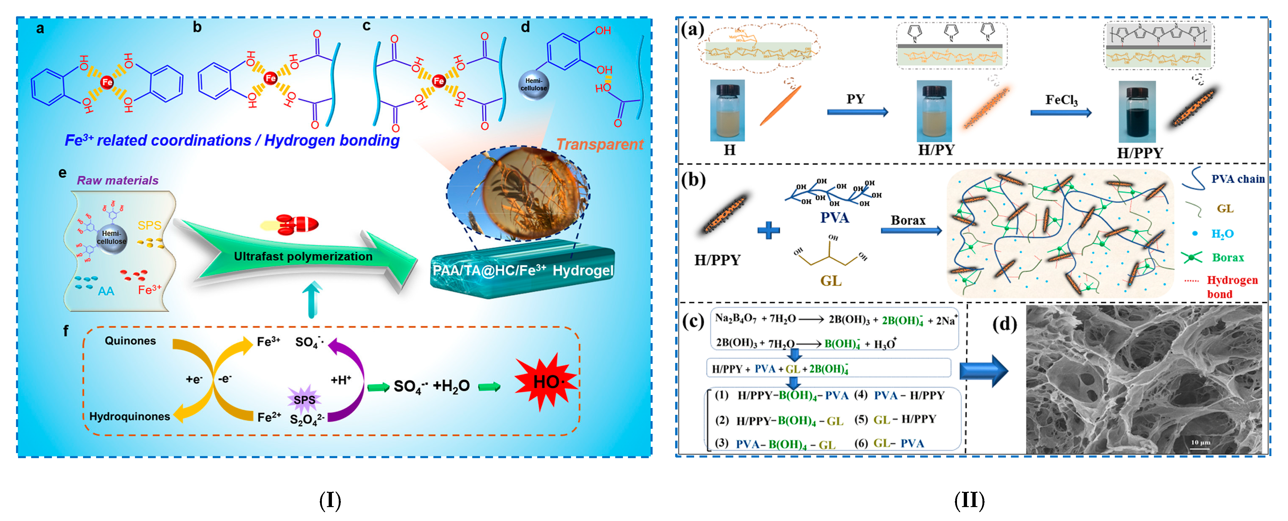 Polymers 17 02760 g005 Polymers 17 02760 g005