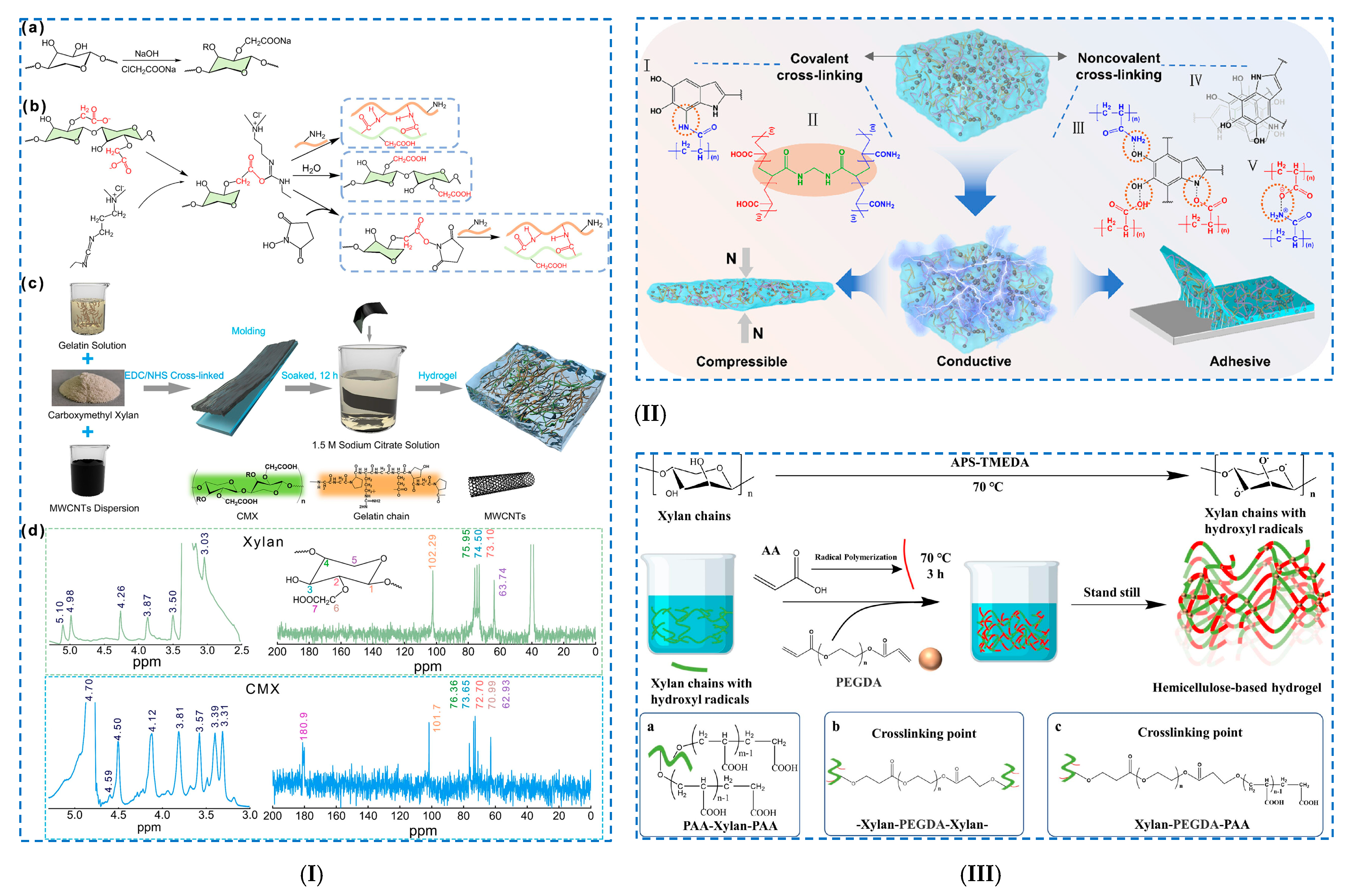 Polymers 17 02760 g009 Polymers 17 02760 g009