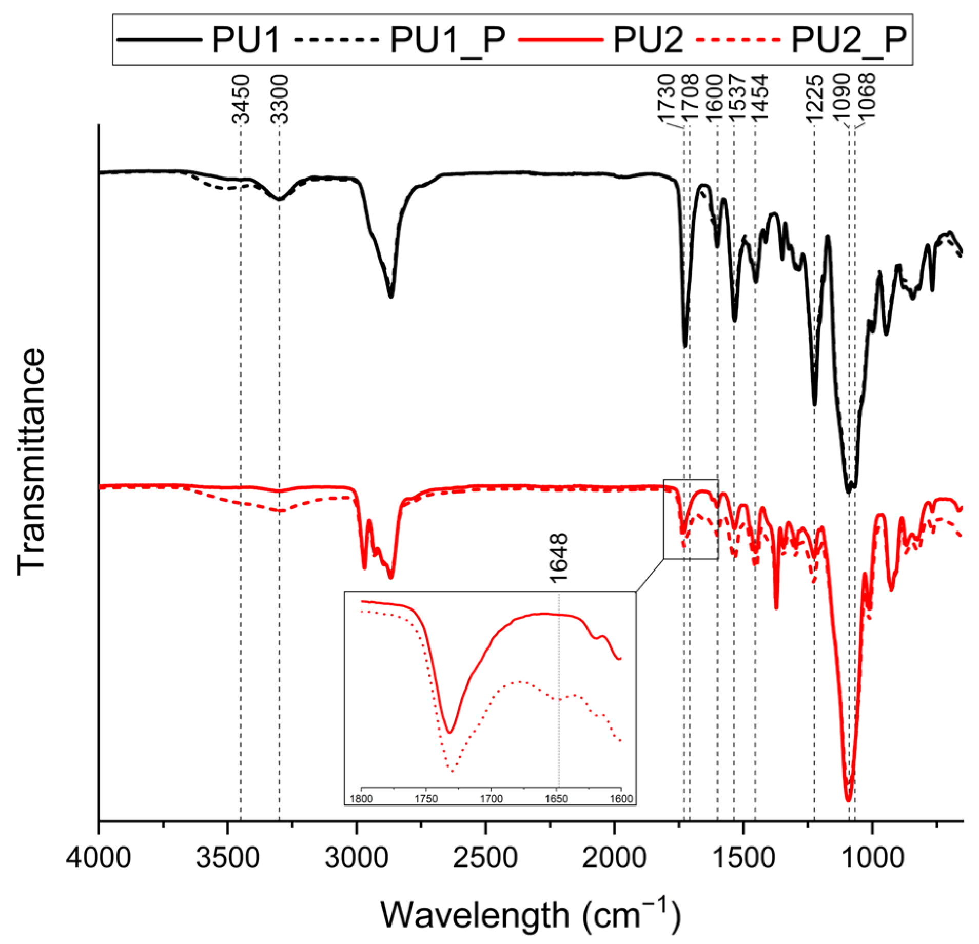 Polymers 17 02778 g002 Polymers 17 02778 g002