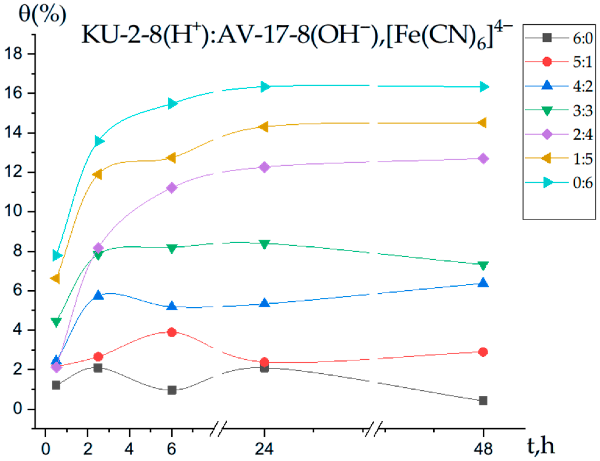 Polymers 17 02808 g004 Polymers 17 02808 g004